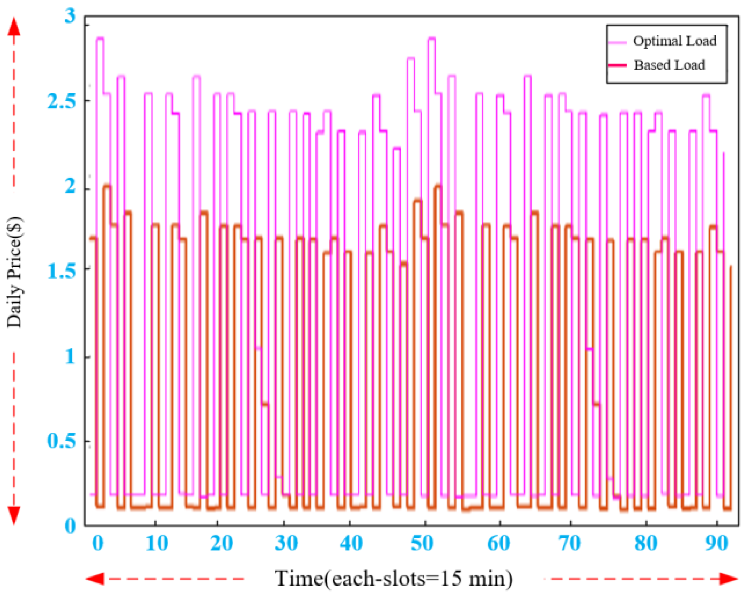 Smartcities 04 00063 g011