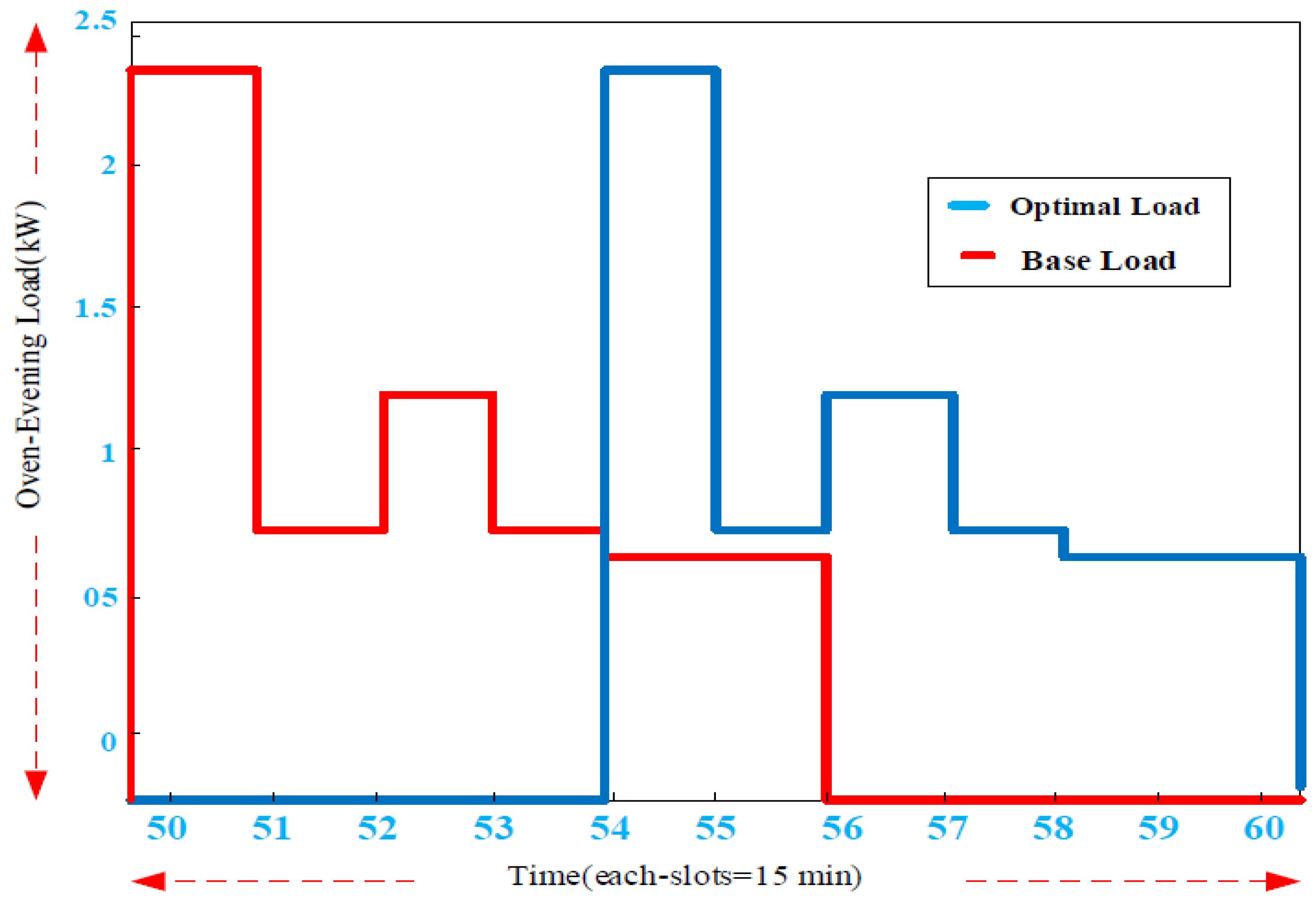 Smartcities 04 00063 g014