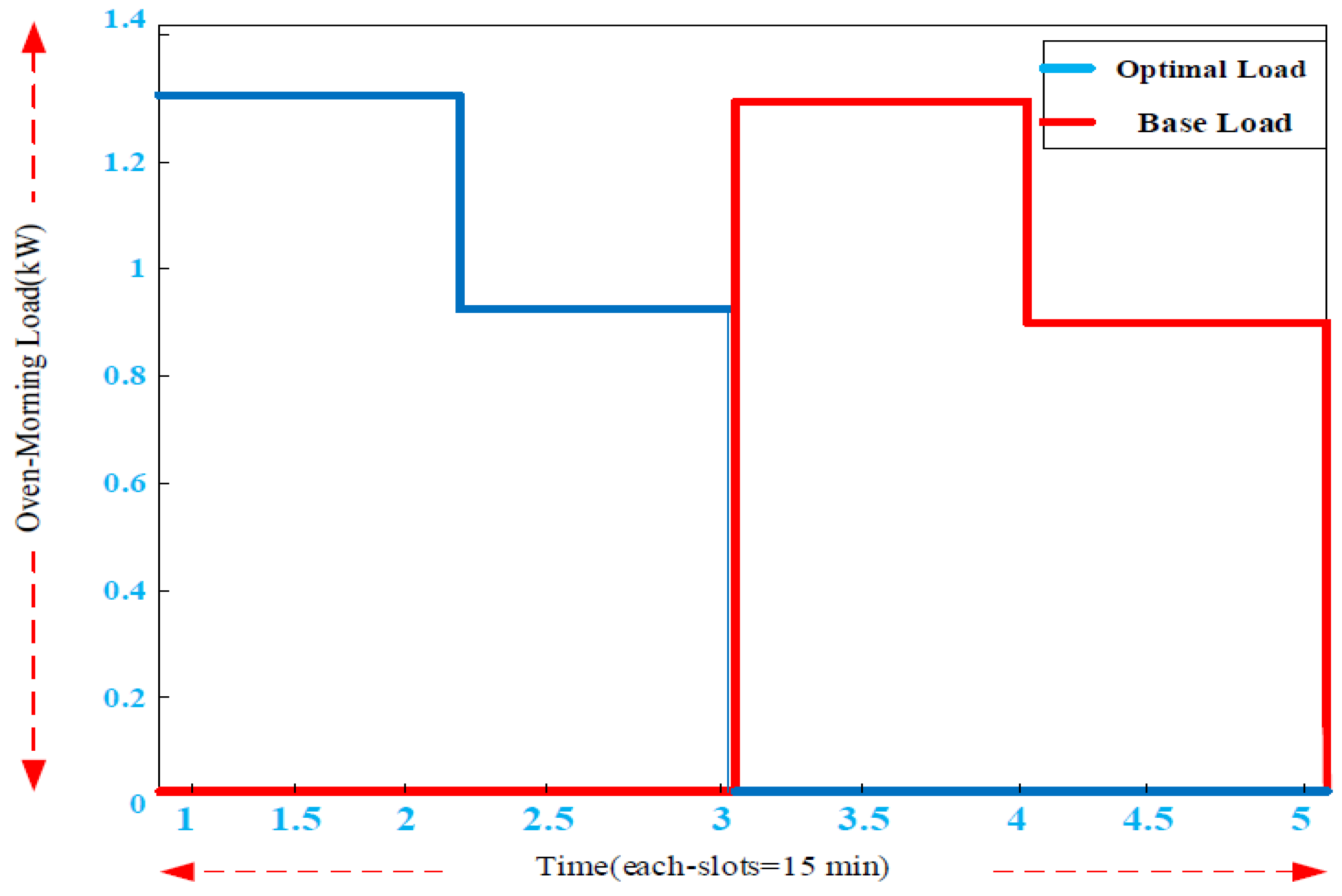 Smartcities 04 00063 g015