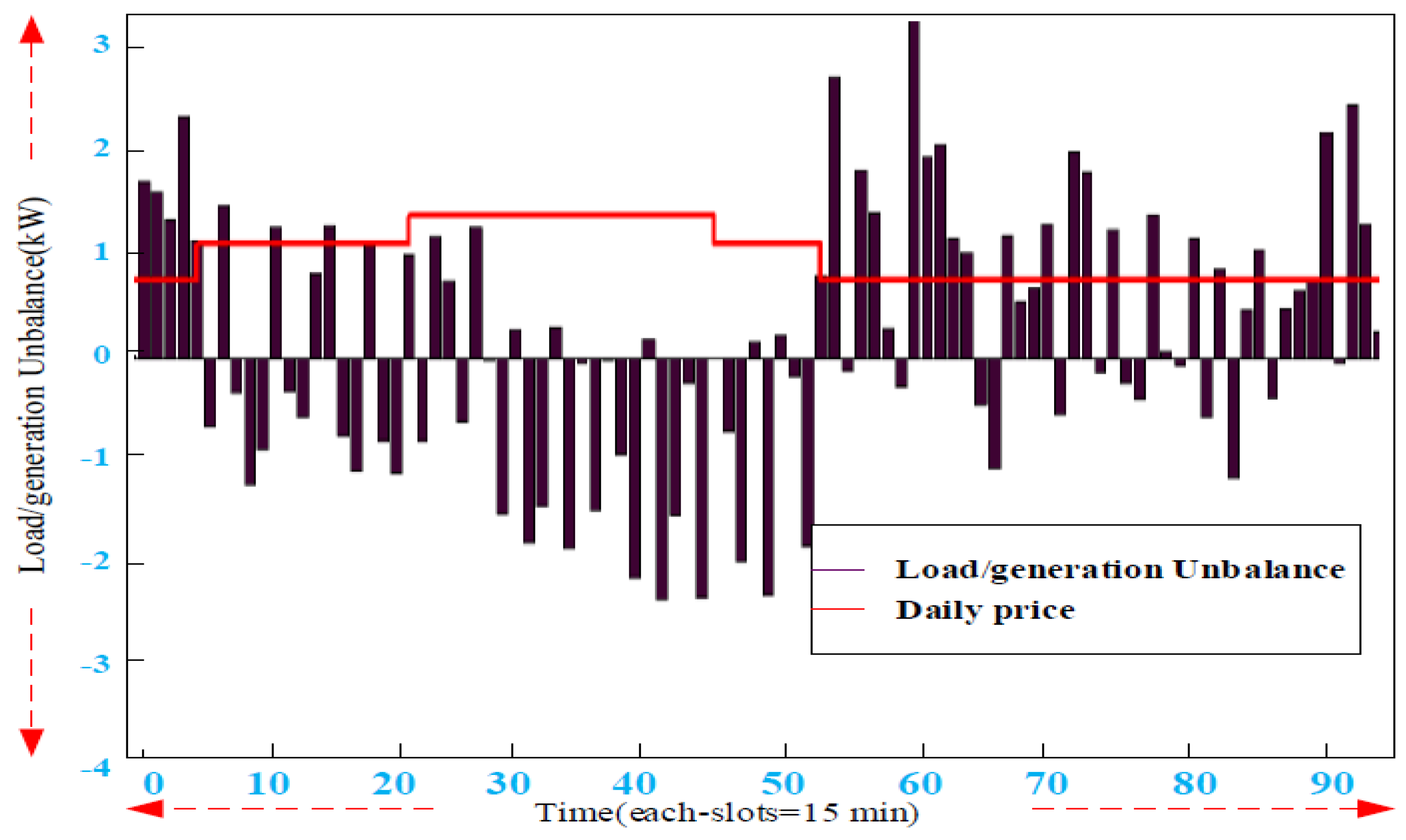 Smartcities 04 00063 g019