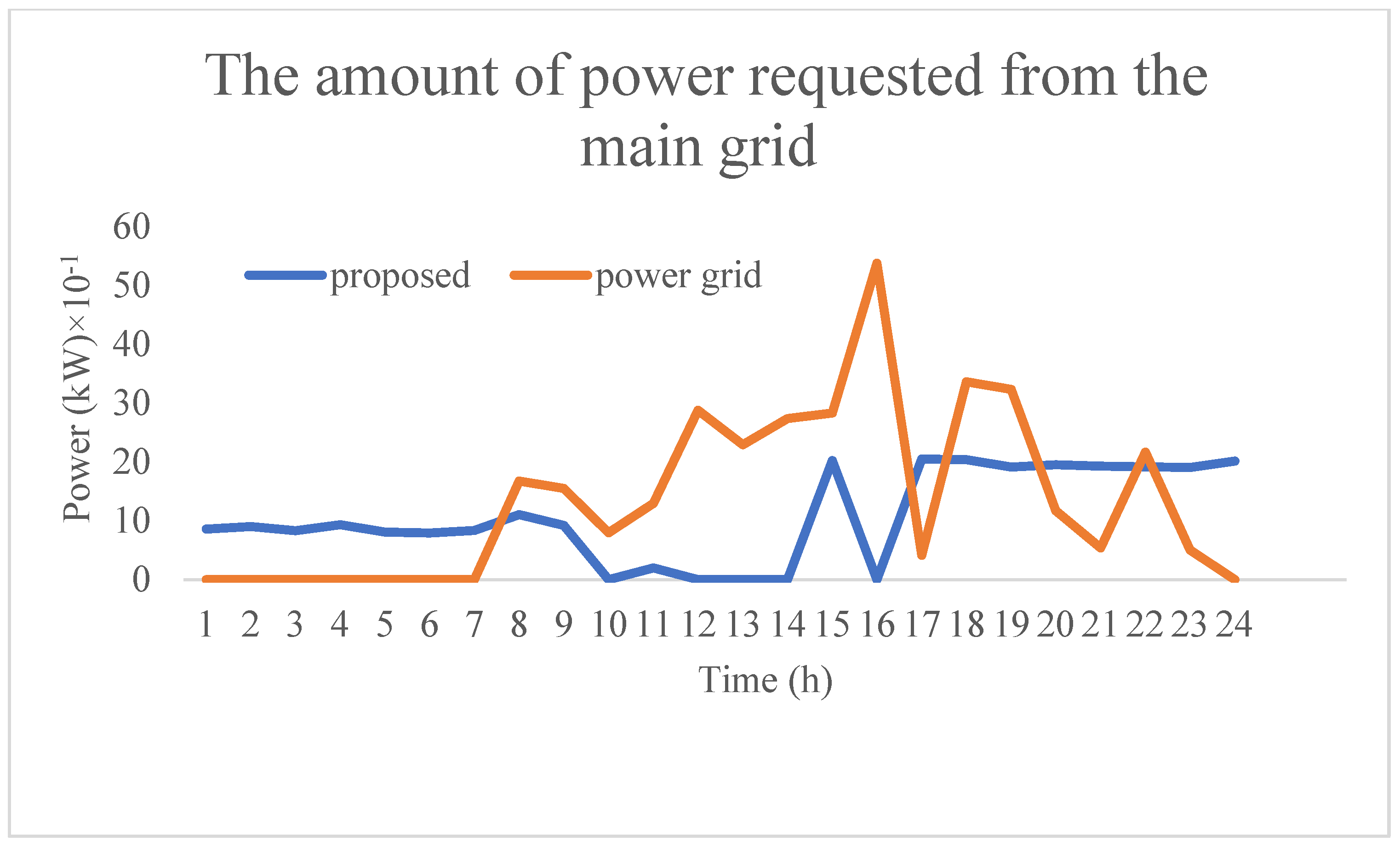 Smartcities 04 00063 g020