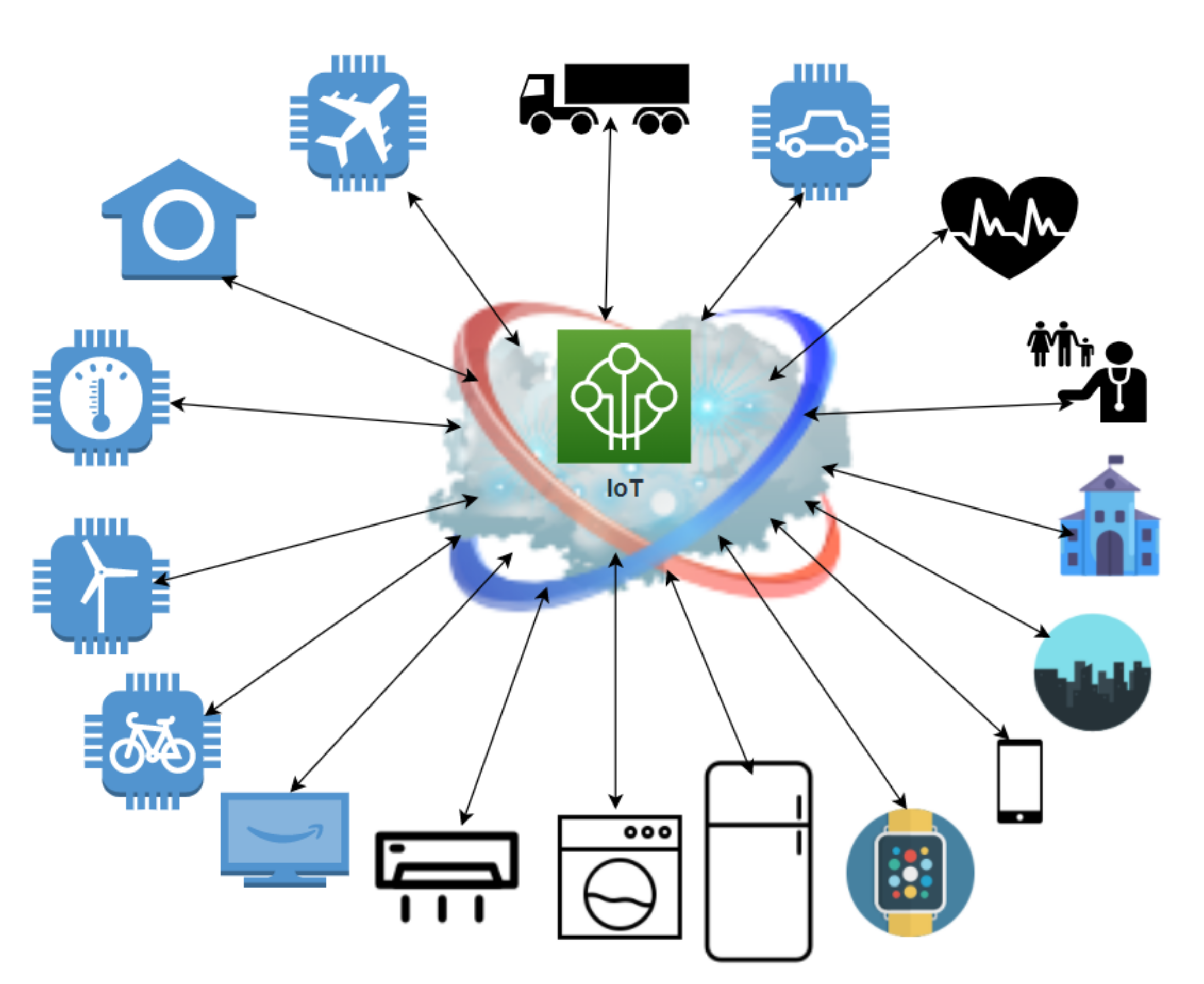 Digi Expands IoT Solutions for Medical, Smart Energy and