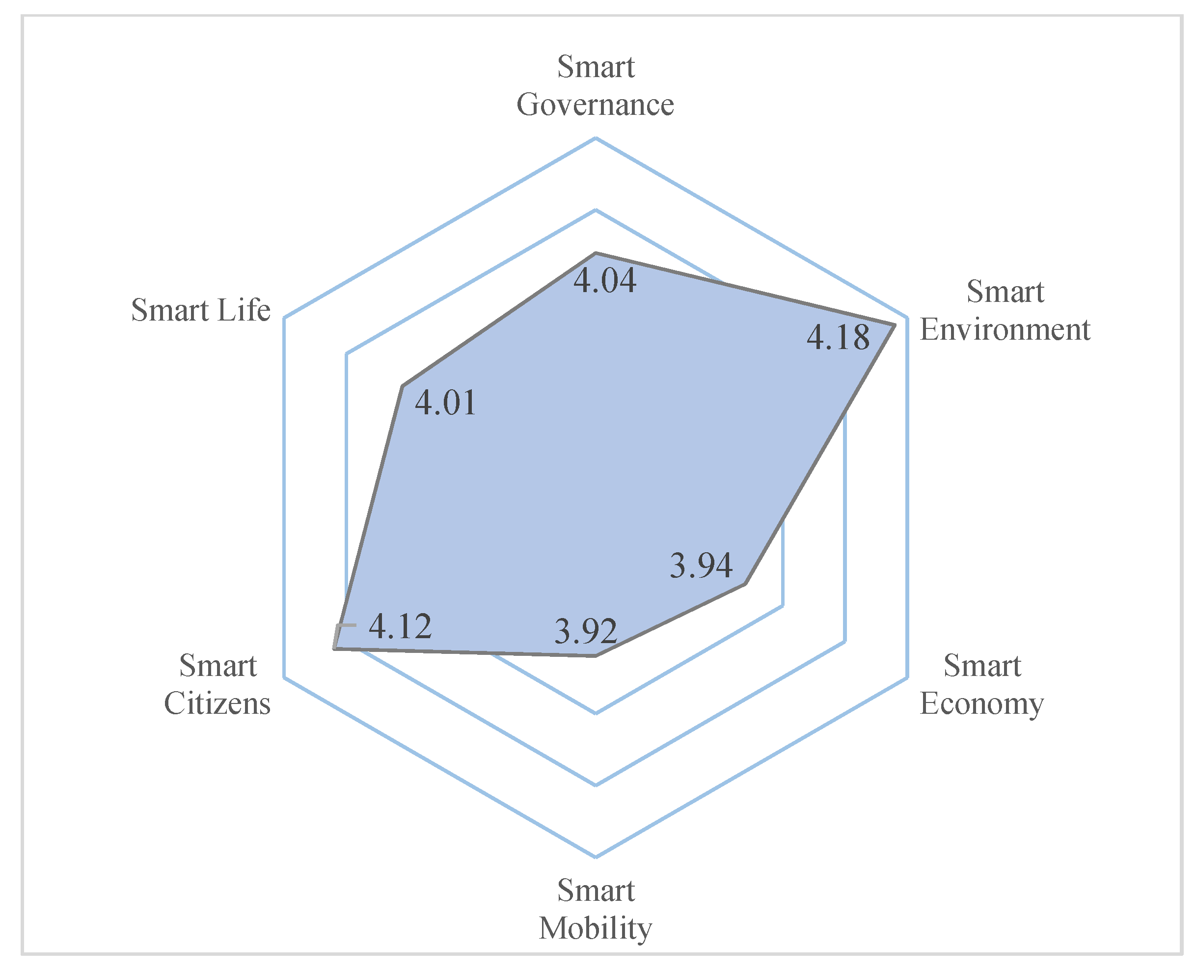 Smart Cities Free Full Text Characteristics And Problems Of Smart City Development In China Html