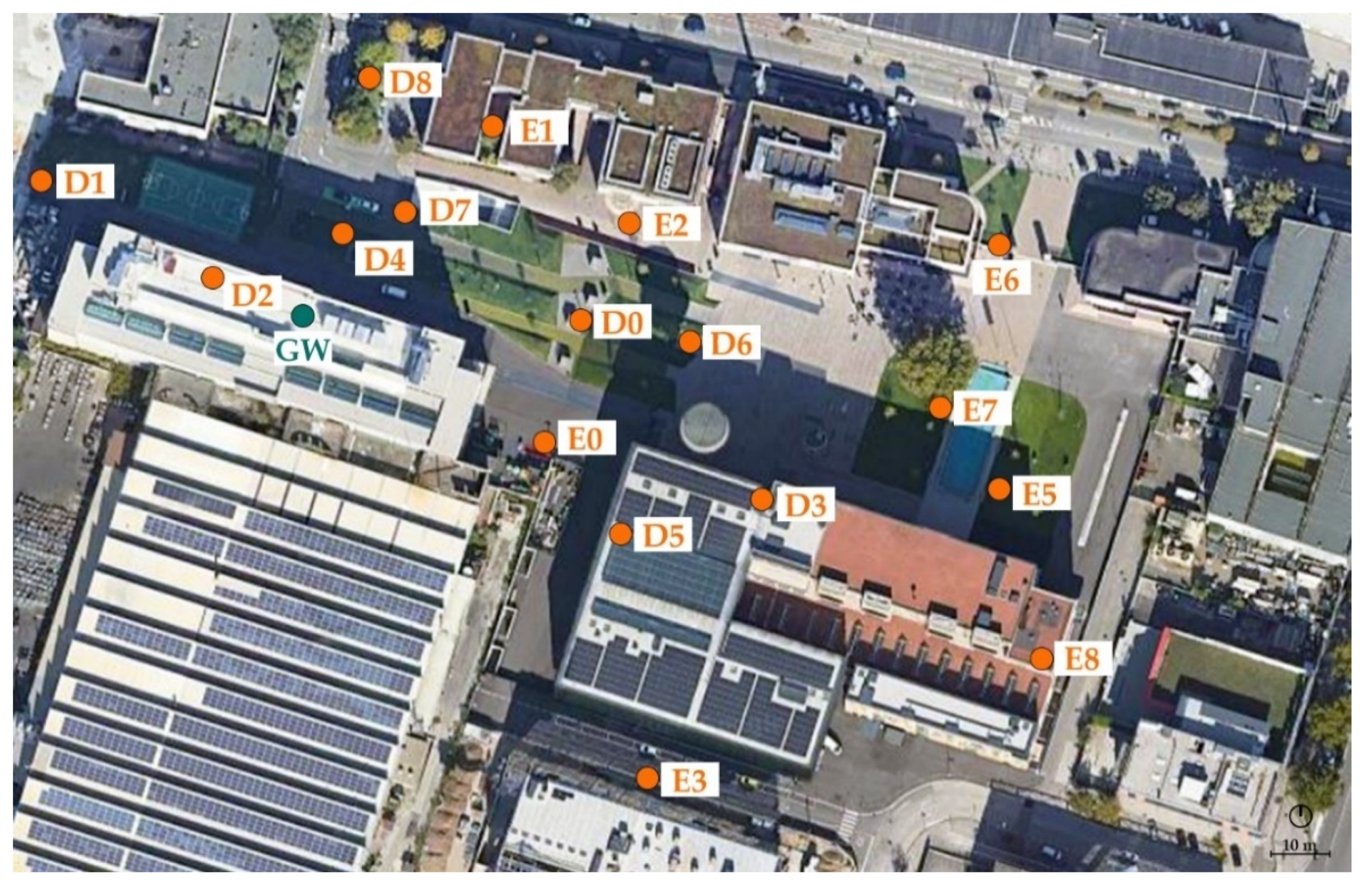 Smart Cities | Free Full-Text | Fixed and Mobile Low-Cost Sensing  Approaches for Microclimate Monitoring in Urban Areas: A Preliminary Study  in the City of Bolzano (Italy)