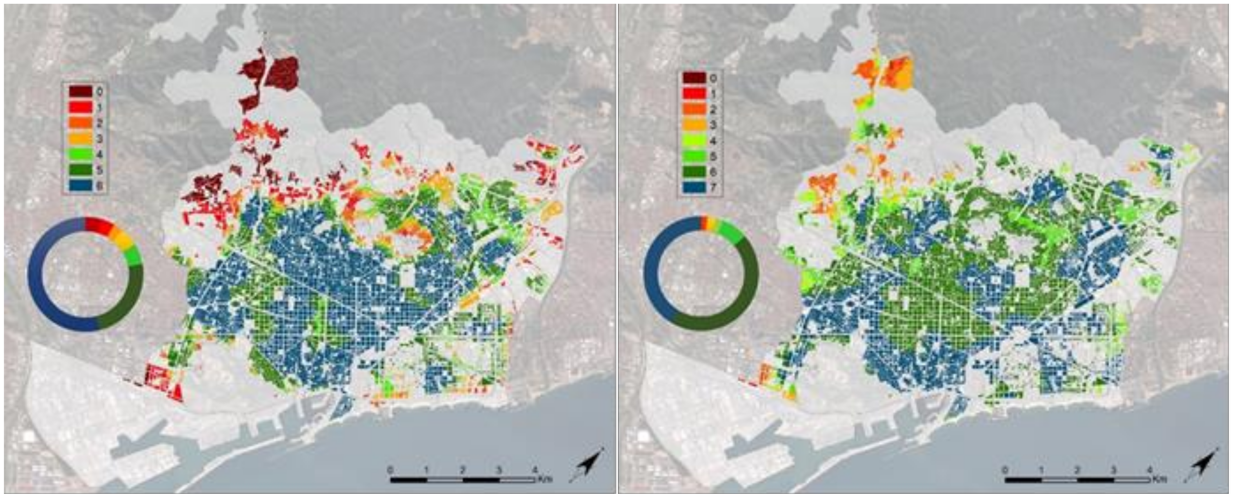 Smartcities 05 00010 g005