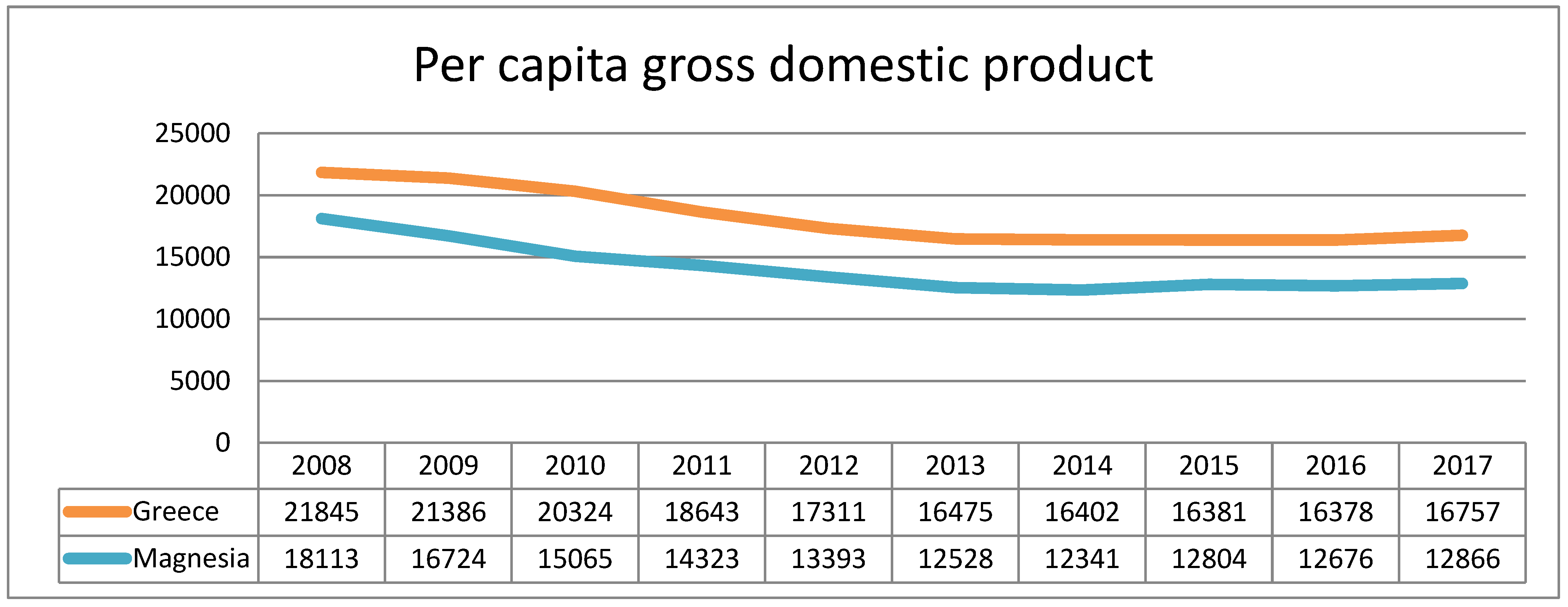 Smartcities 05 00017 g001