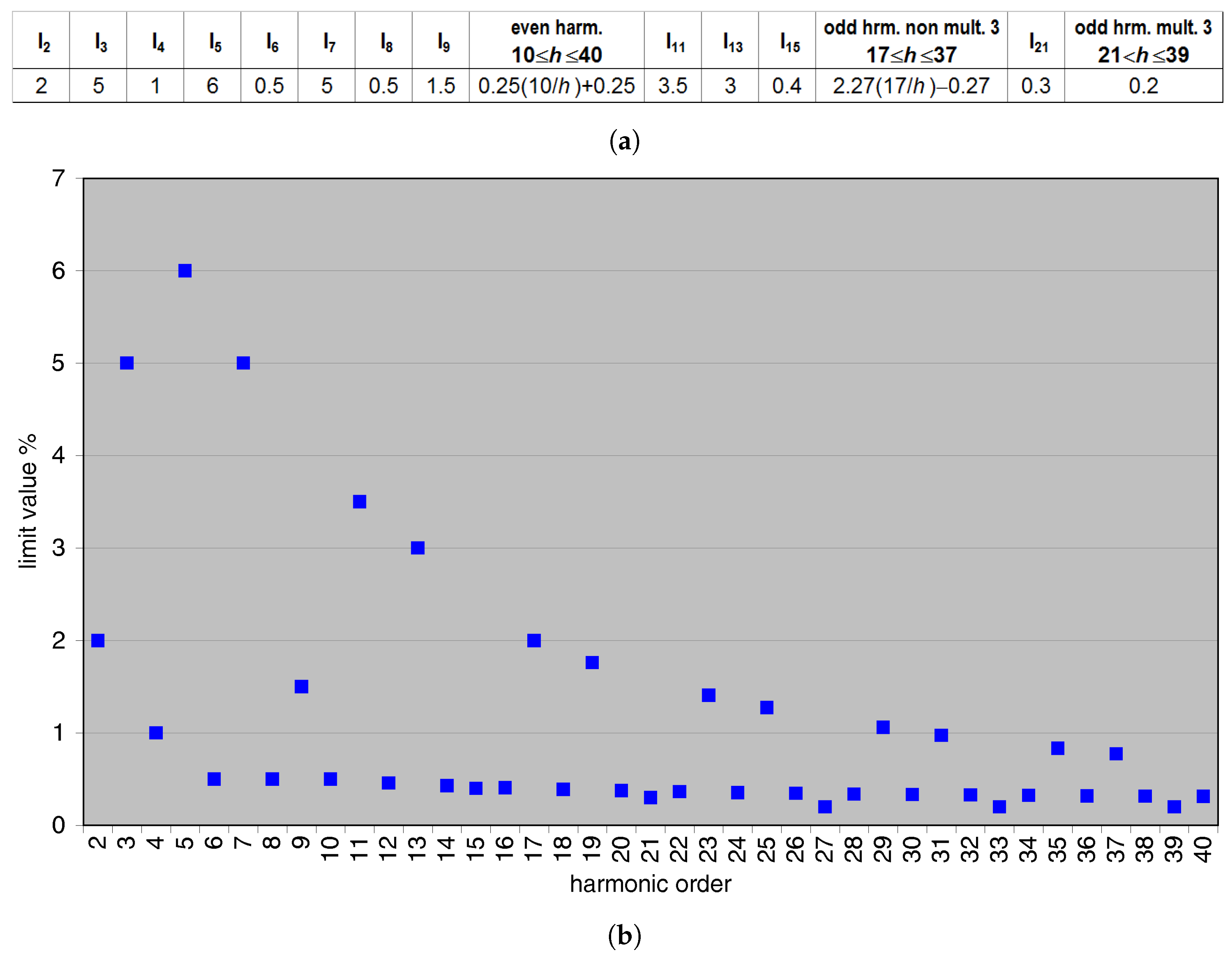 Smartcities 05 00027 g002