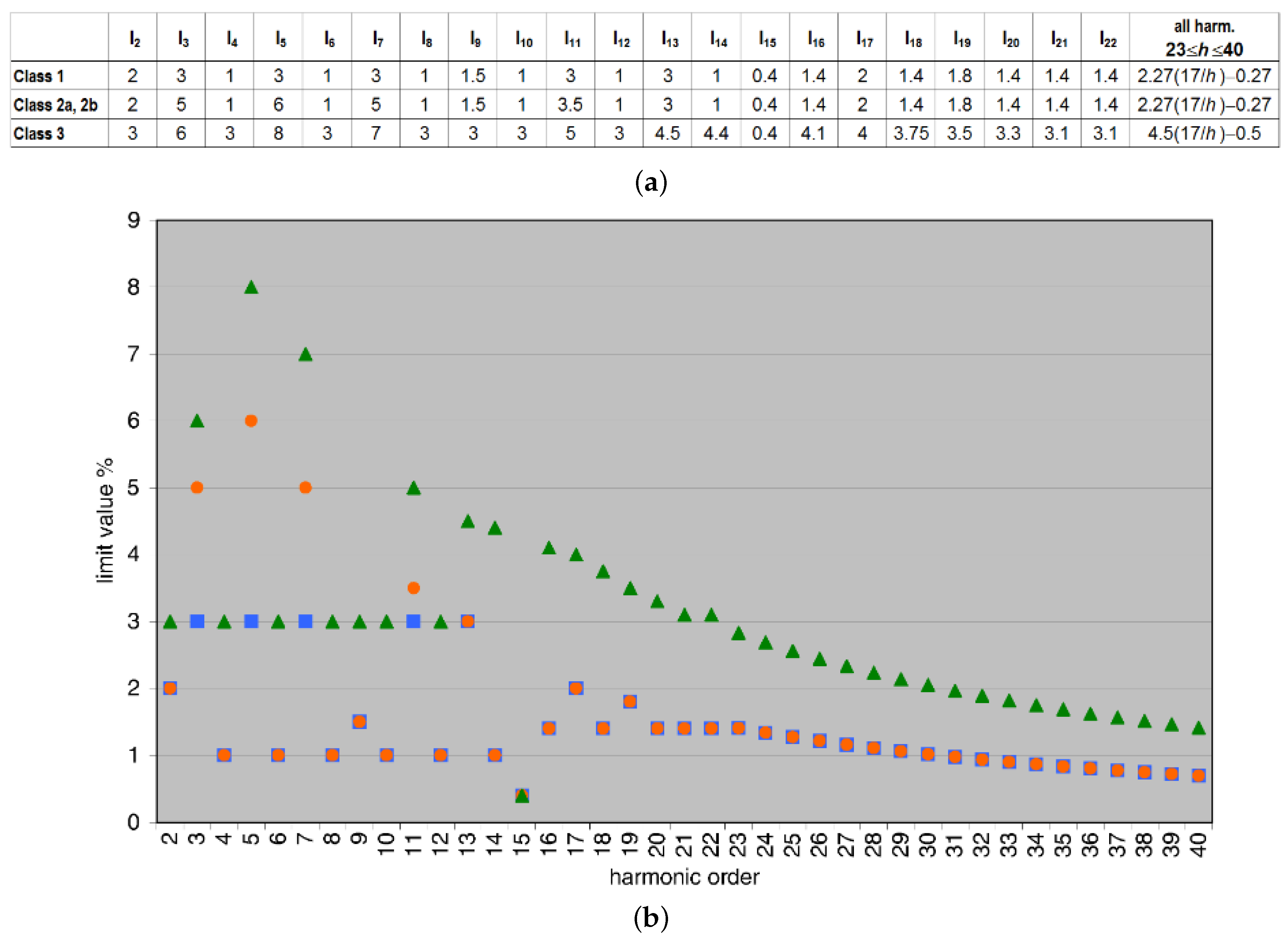 Smartcities 05 00027 g003
