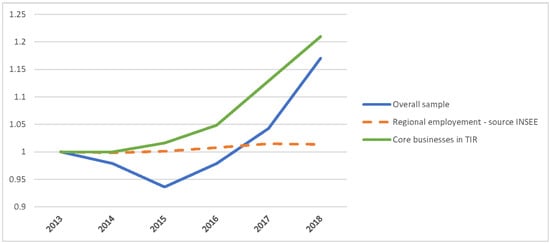 Diagramm der industriellen Revolution in Großbritannien