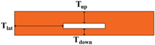 Smartcities 05 00039 i001