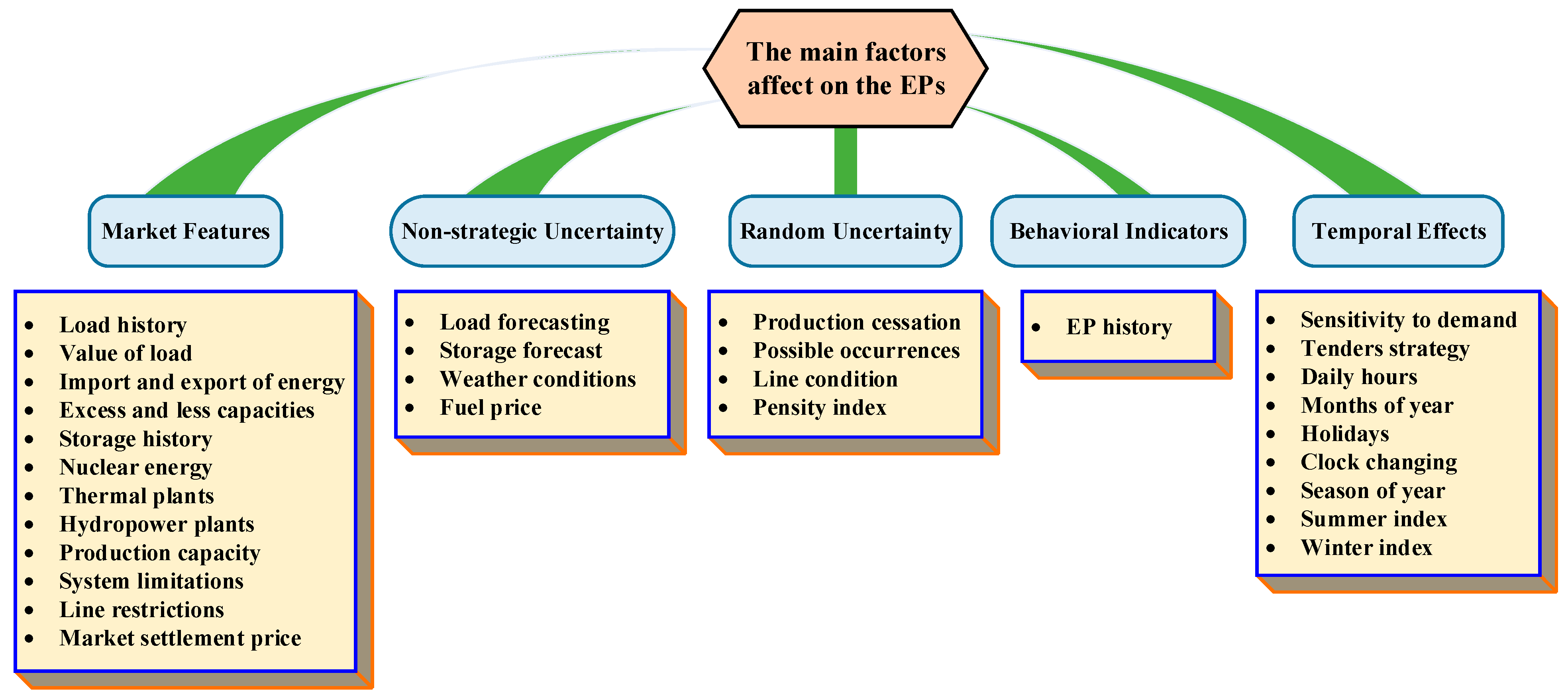 Smartcities 05 00045 g001
