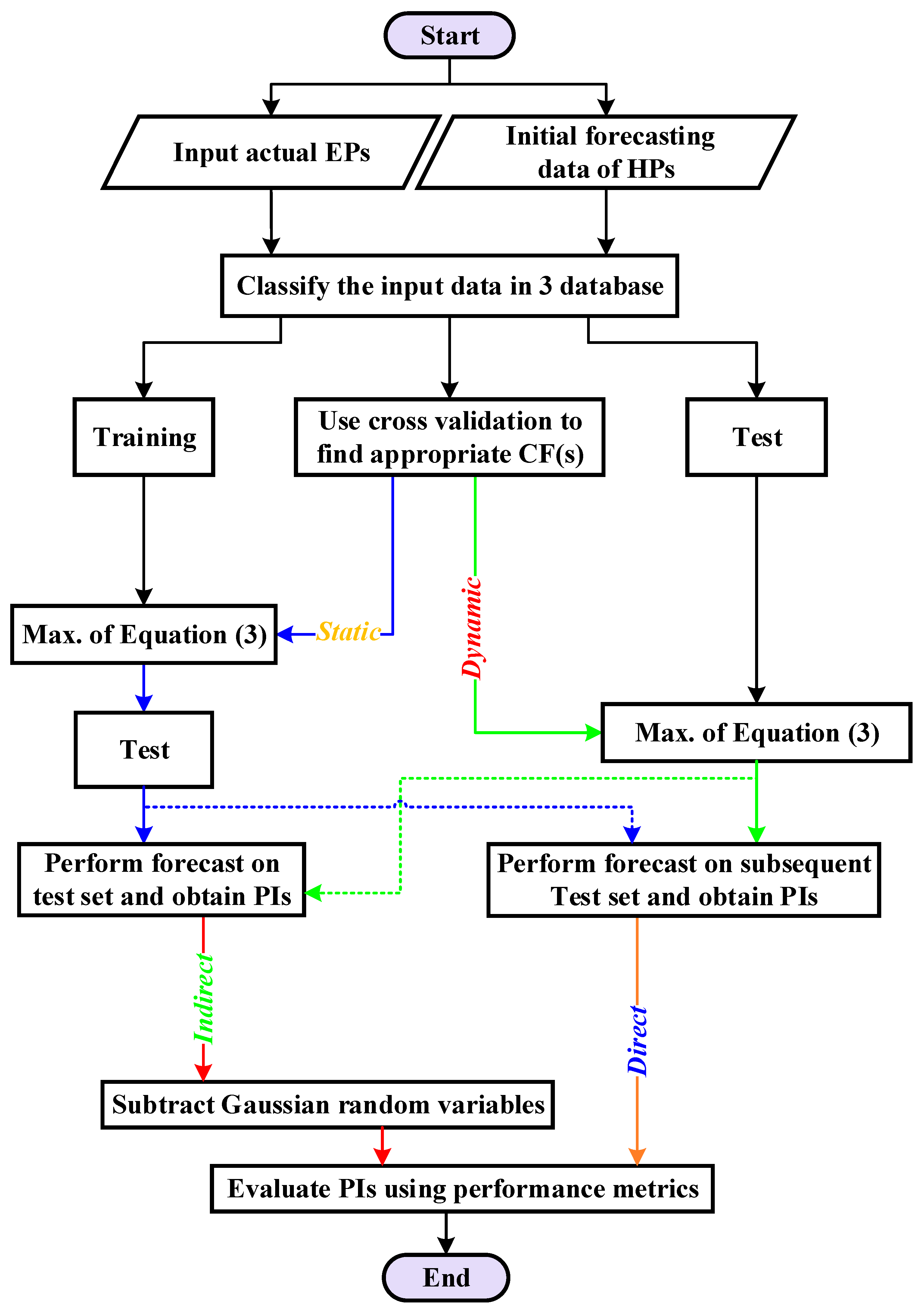 Smartcities 05 00045 g002