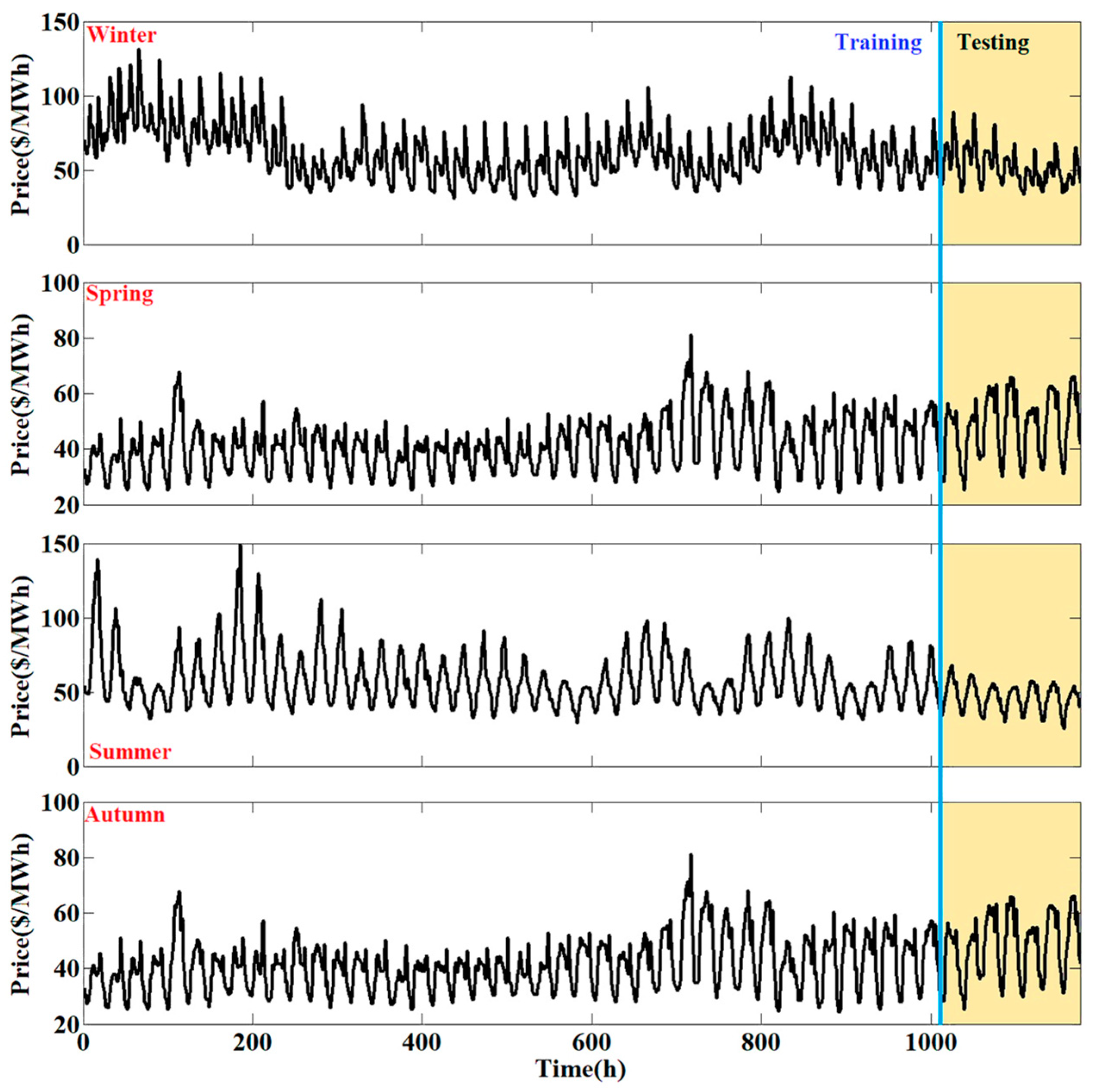 Smartcities 05 00045 g004