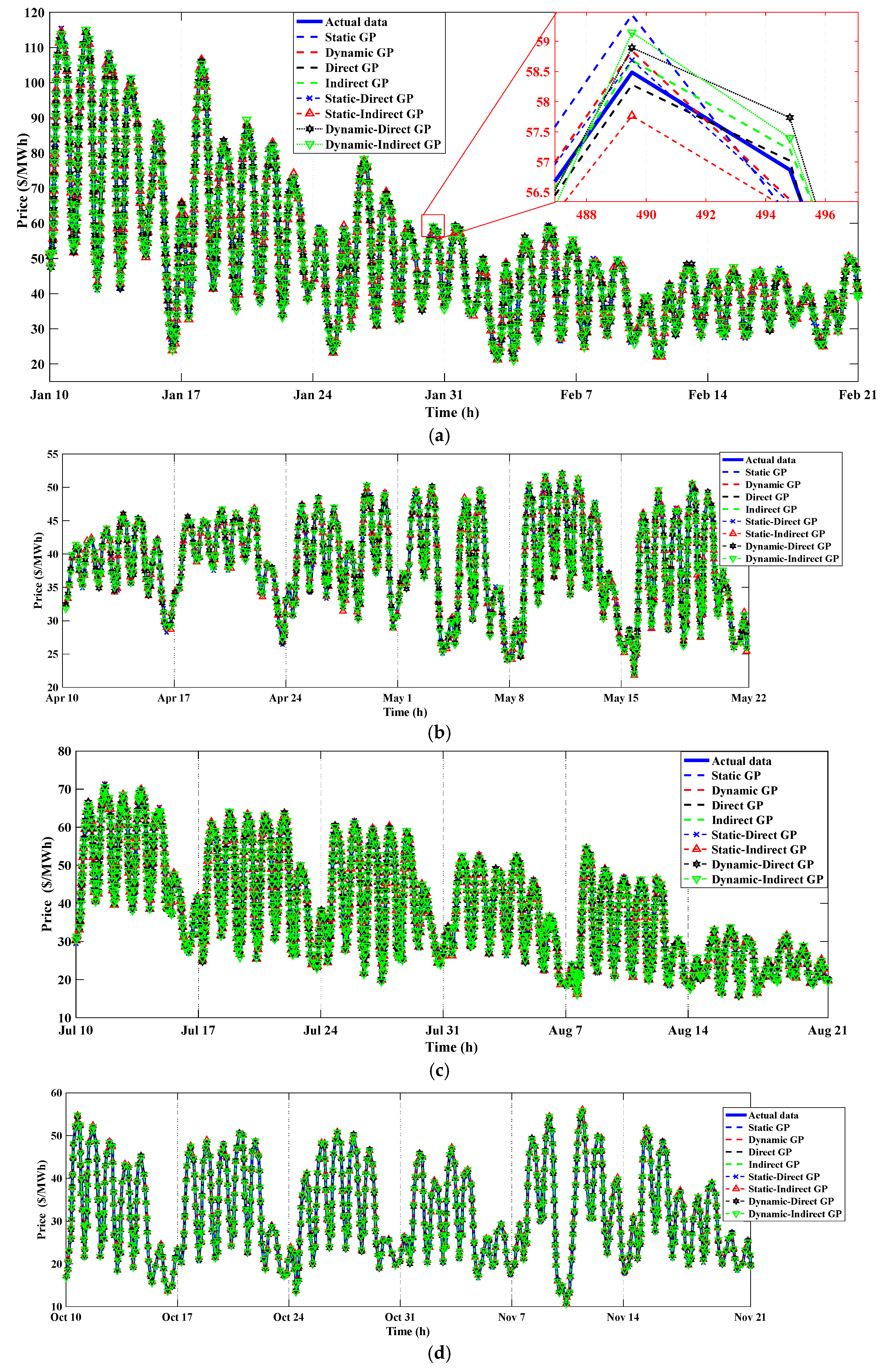 Smartcities 05 00045 g005