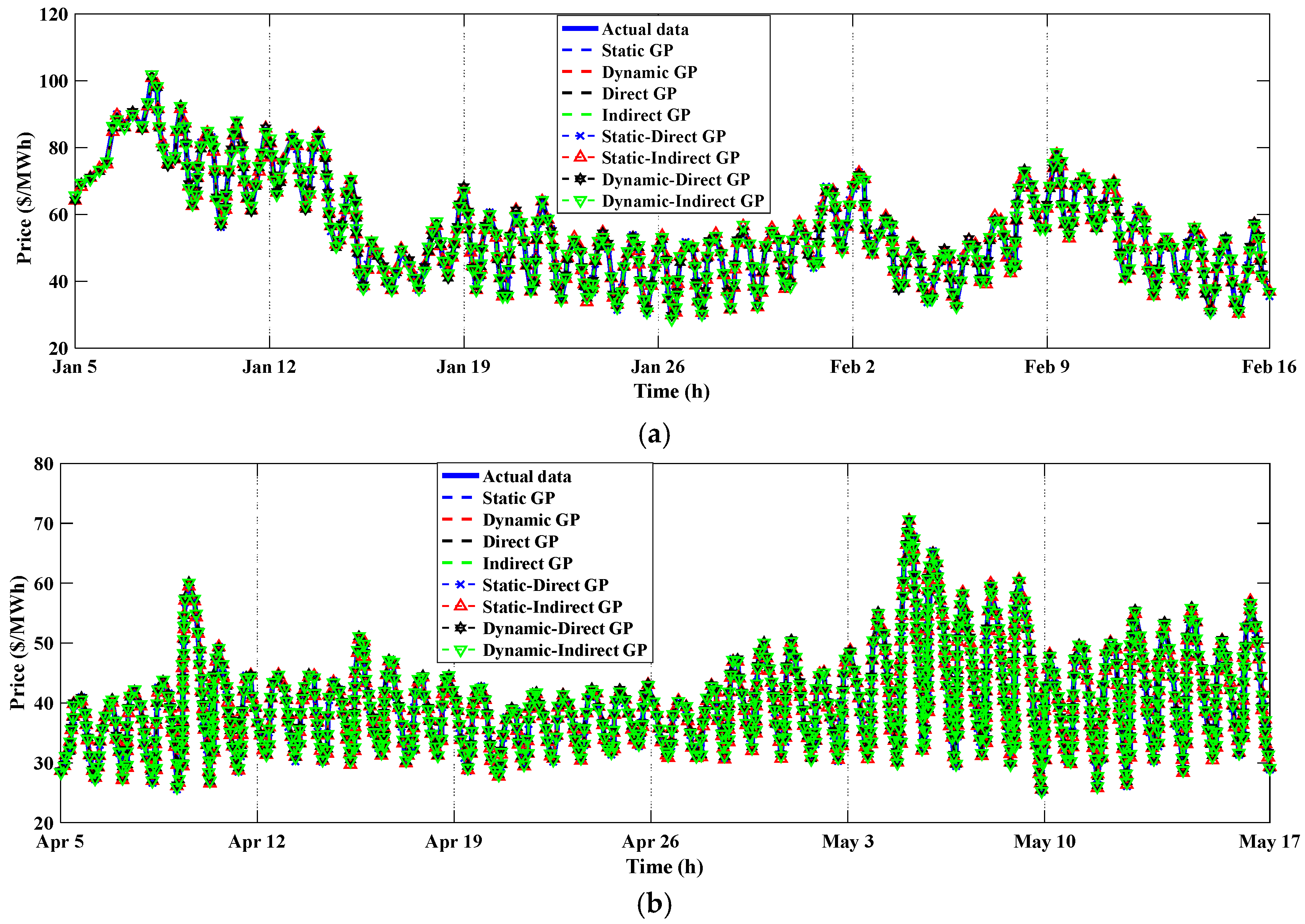 Smartcities 05 00045 g007a