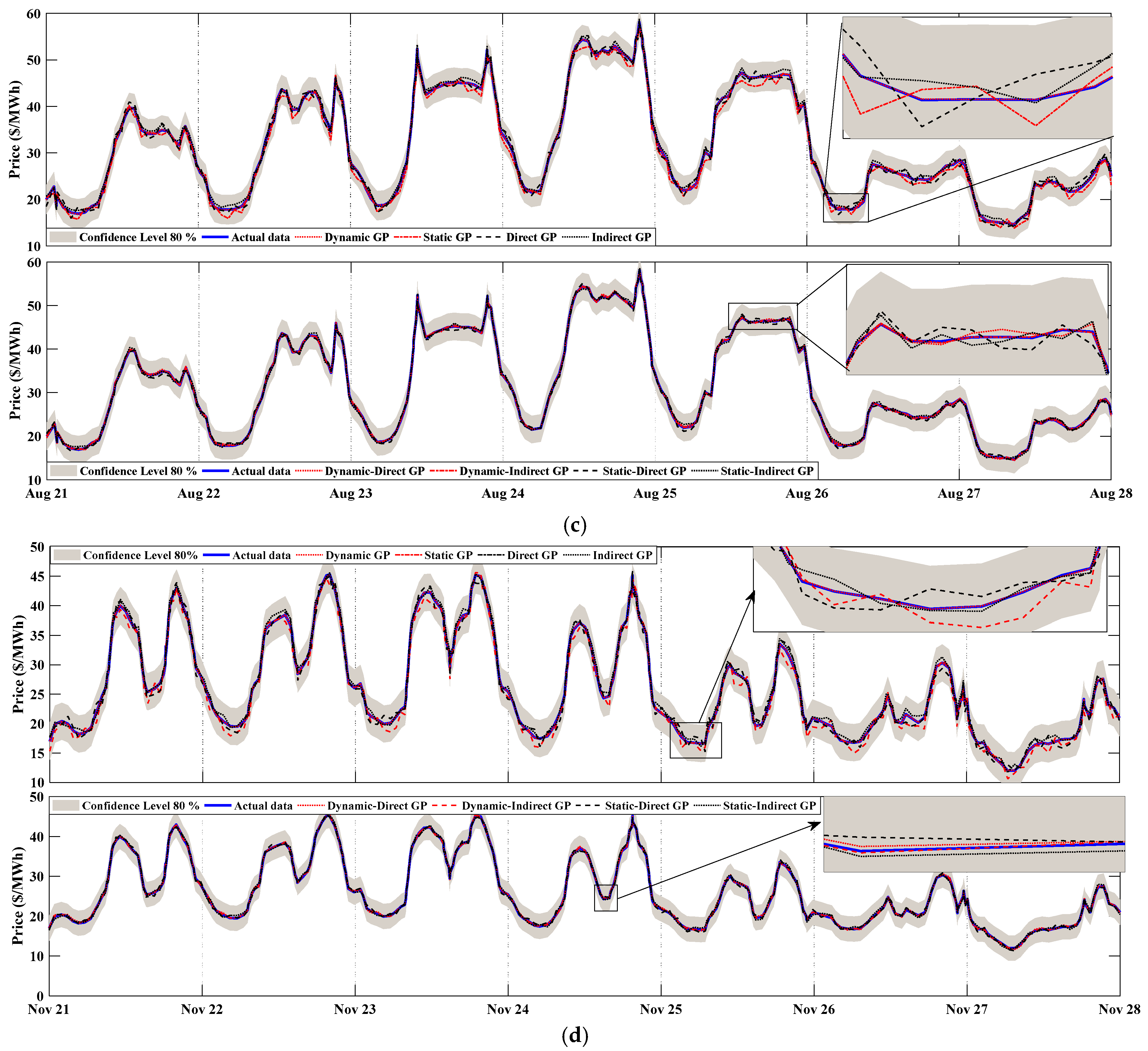 Smartcities 05 00045 g009b