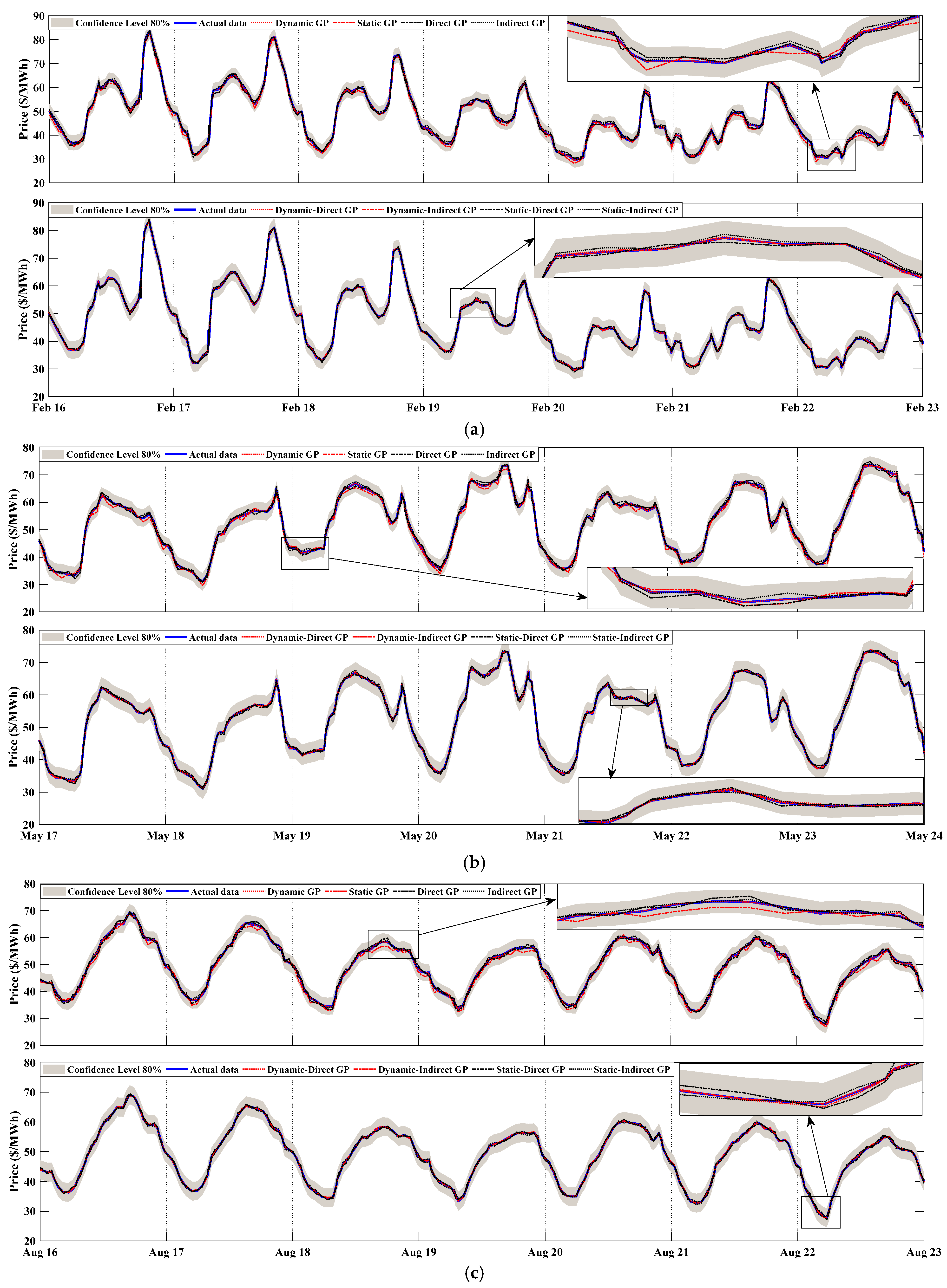 Smartcities 05 00045 g010a