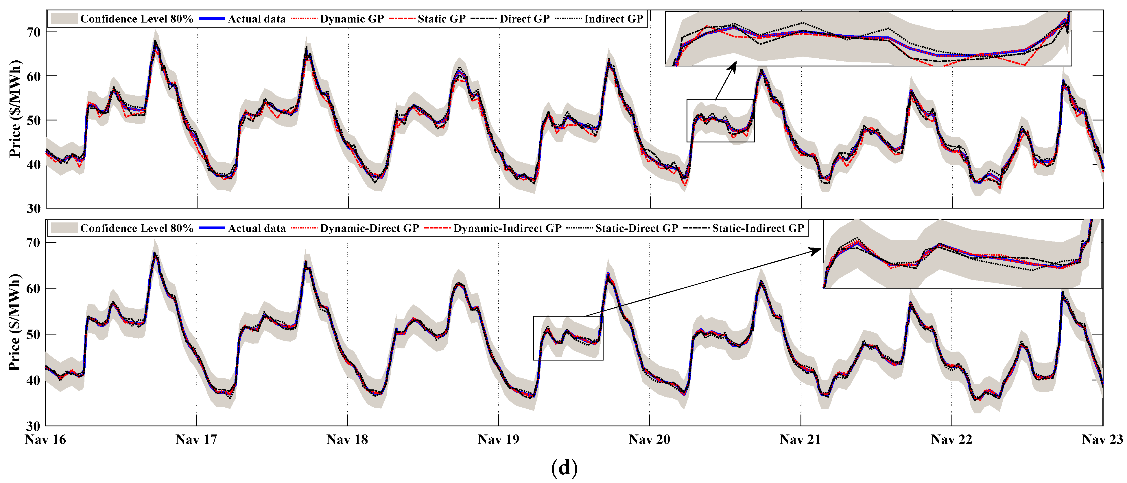 Smartcities 05 00045 g010b