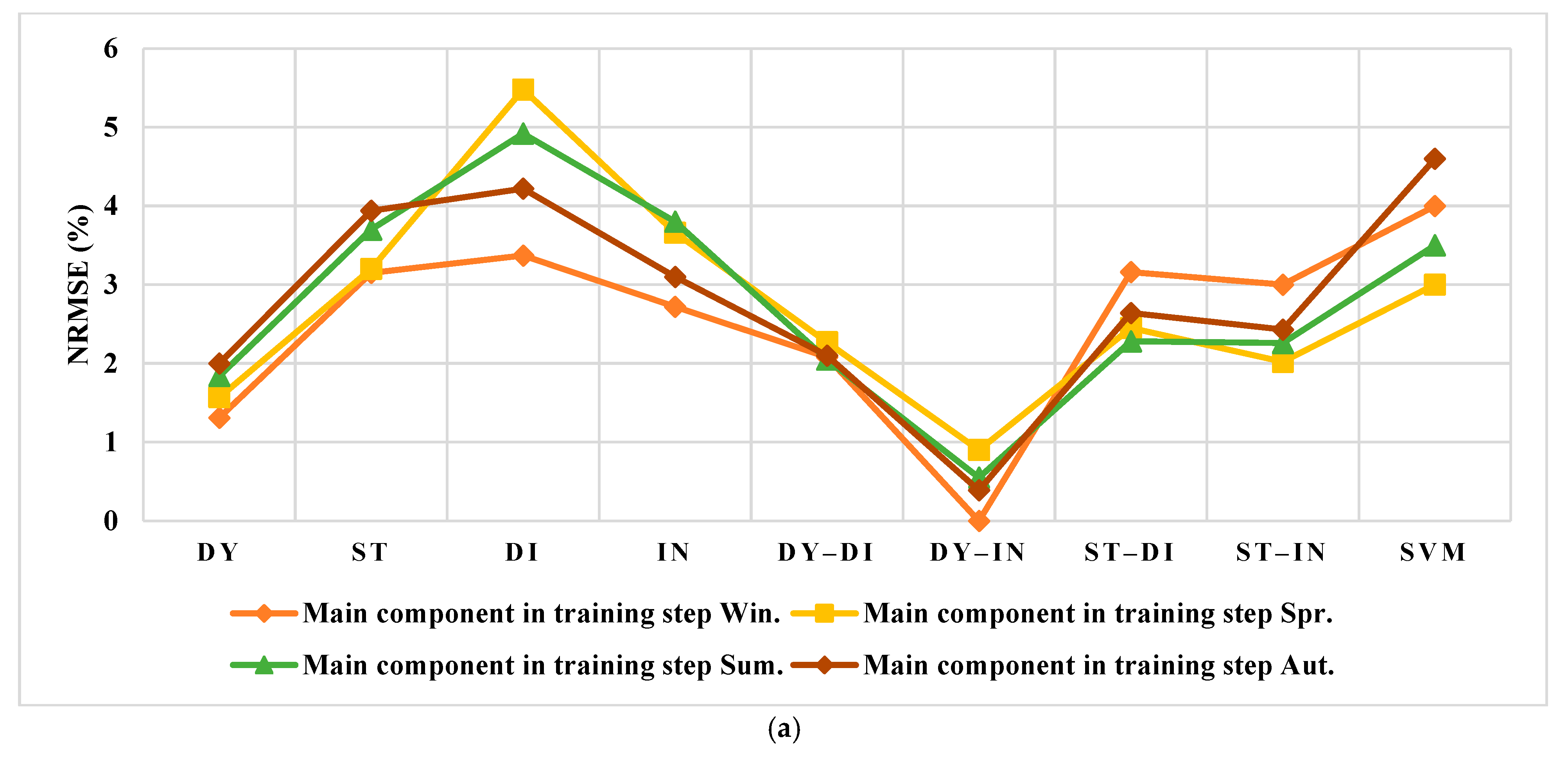 Smartcities 05 00045 g012a