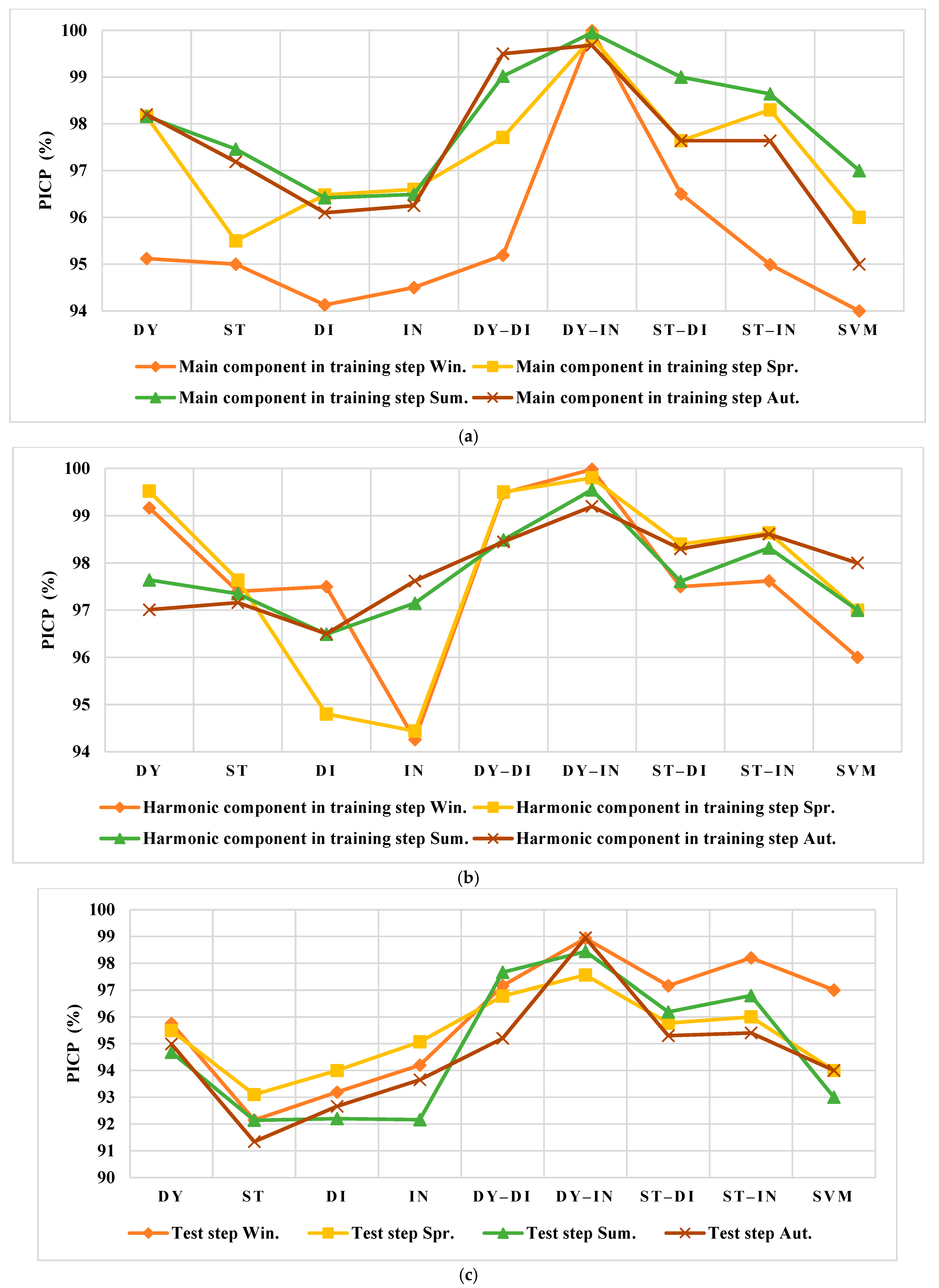 Smartcities 05 00045 g013