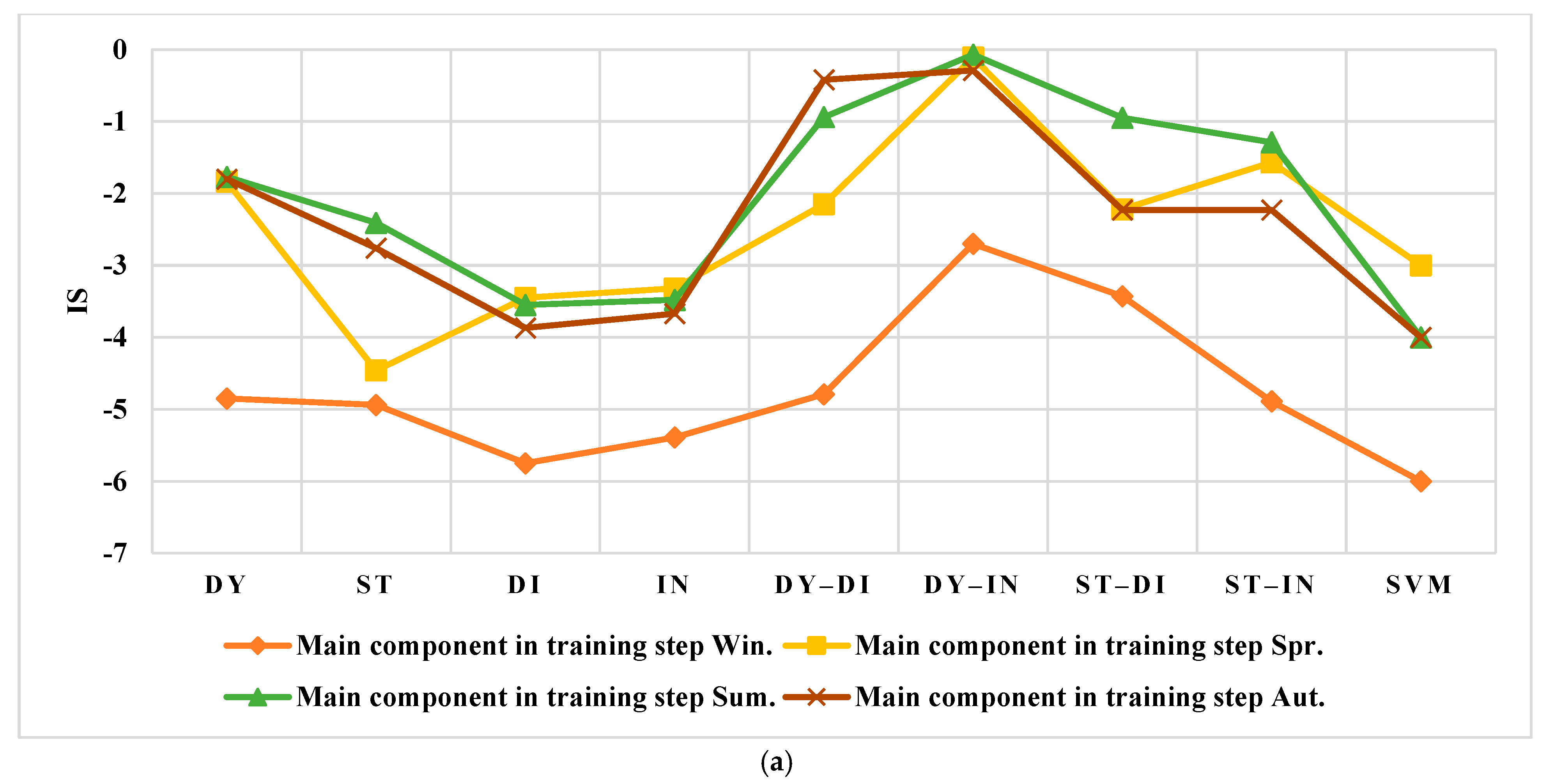 Smartcities 05 00045 g015a
