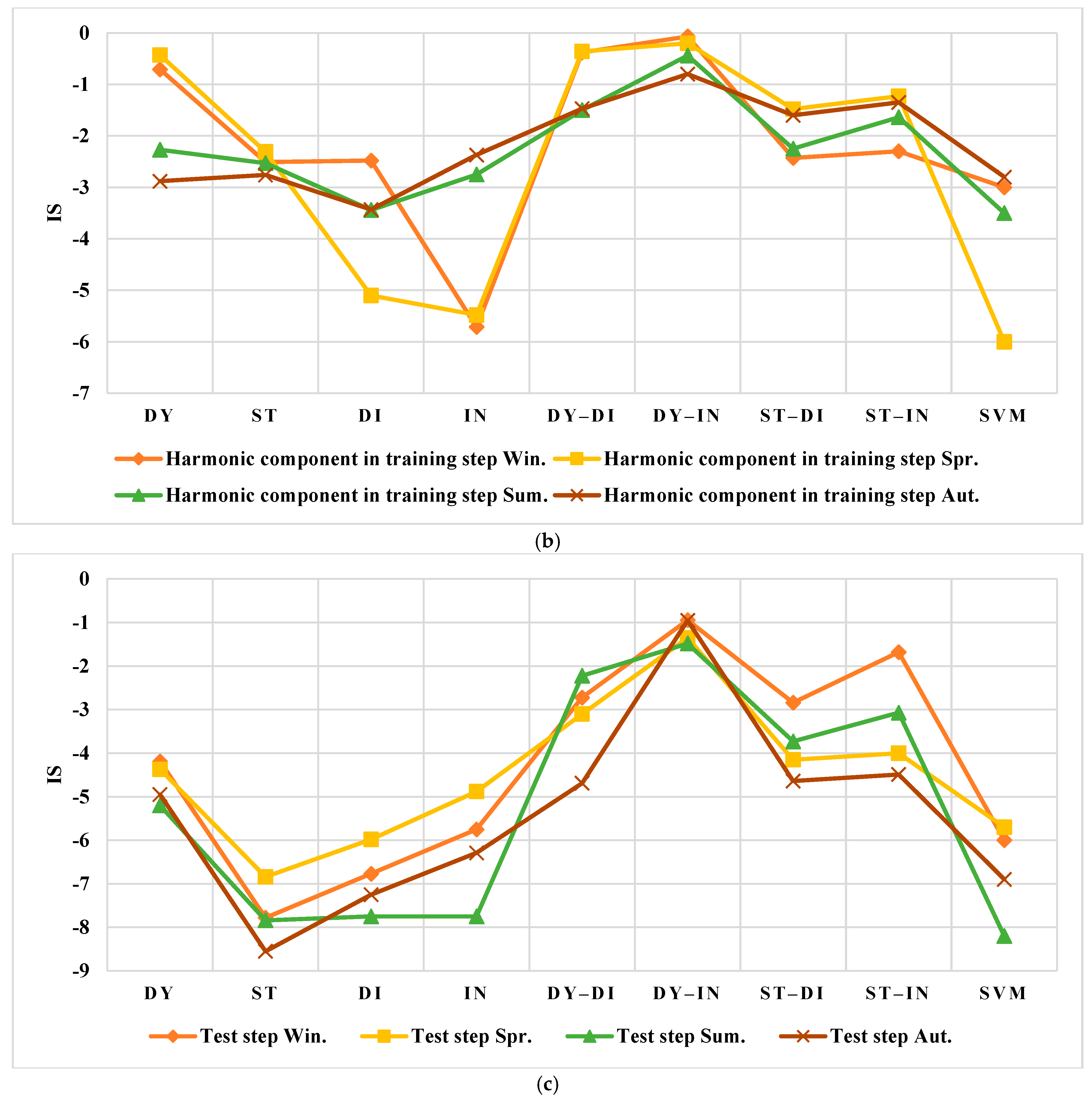 Smartcities 05 00045 g015b