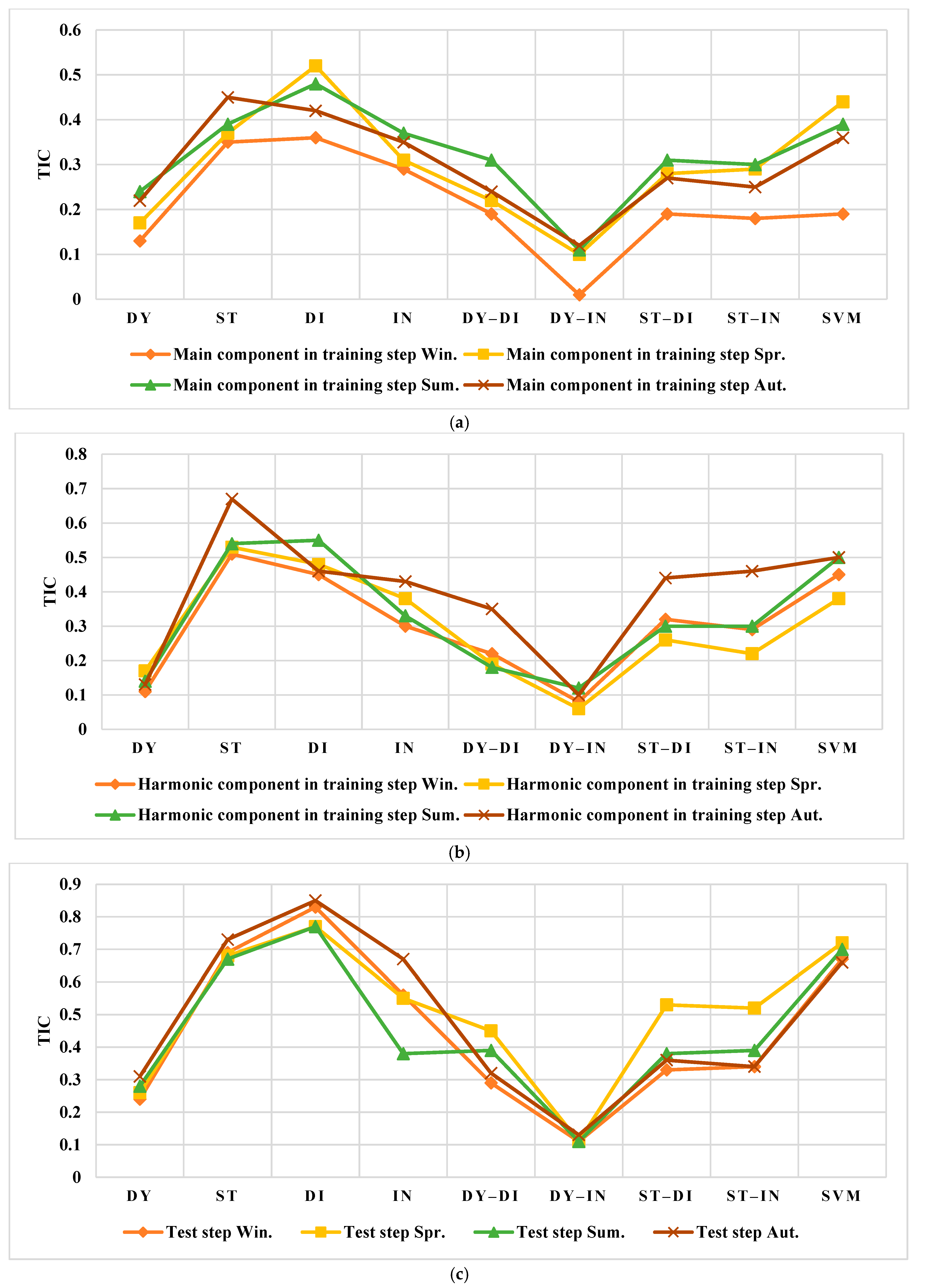 Smartcities 05 00045 g016