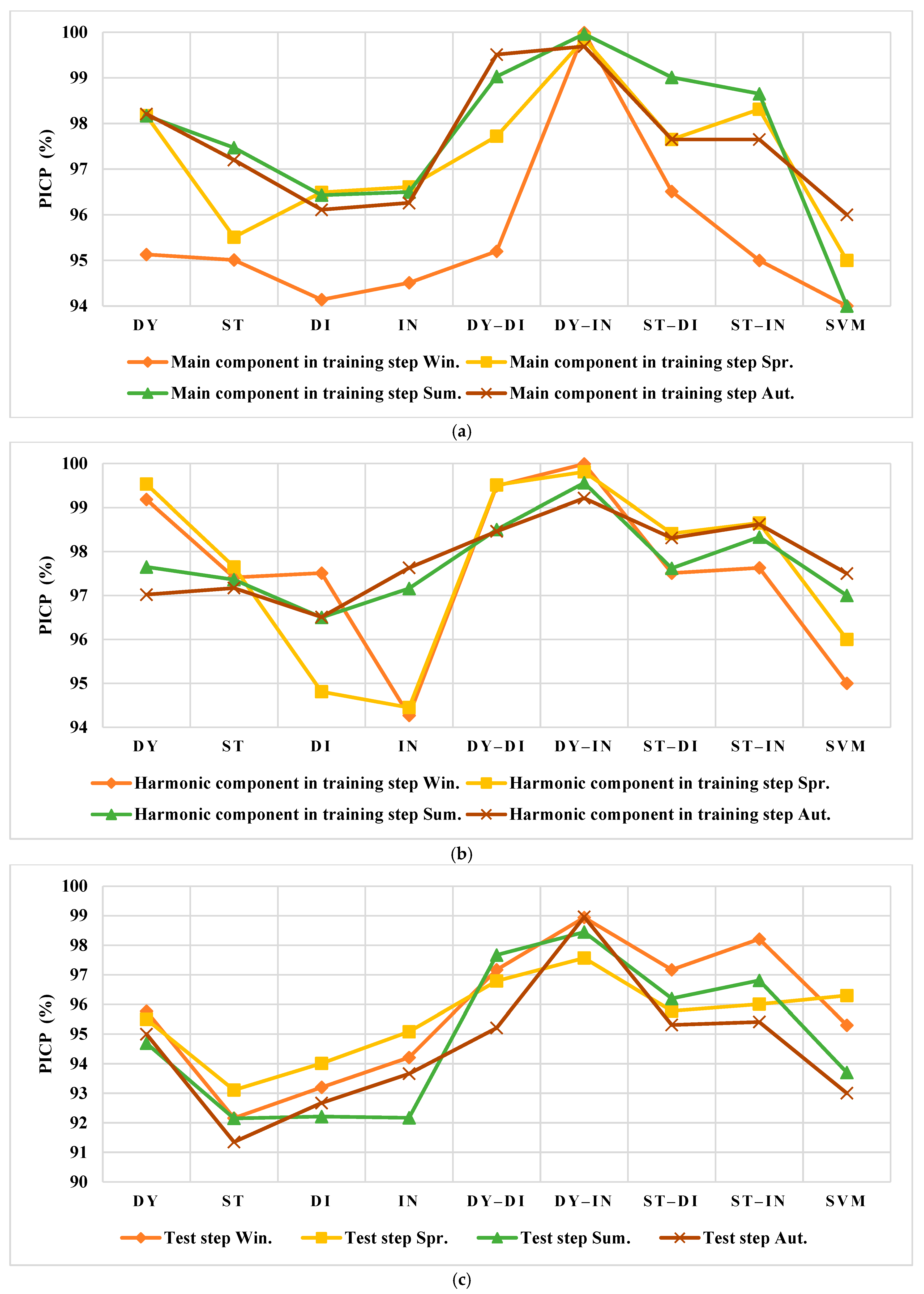 Smartcities 05 00045 g019