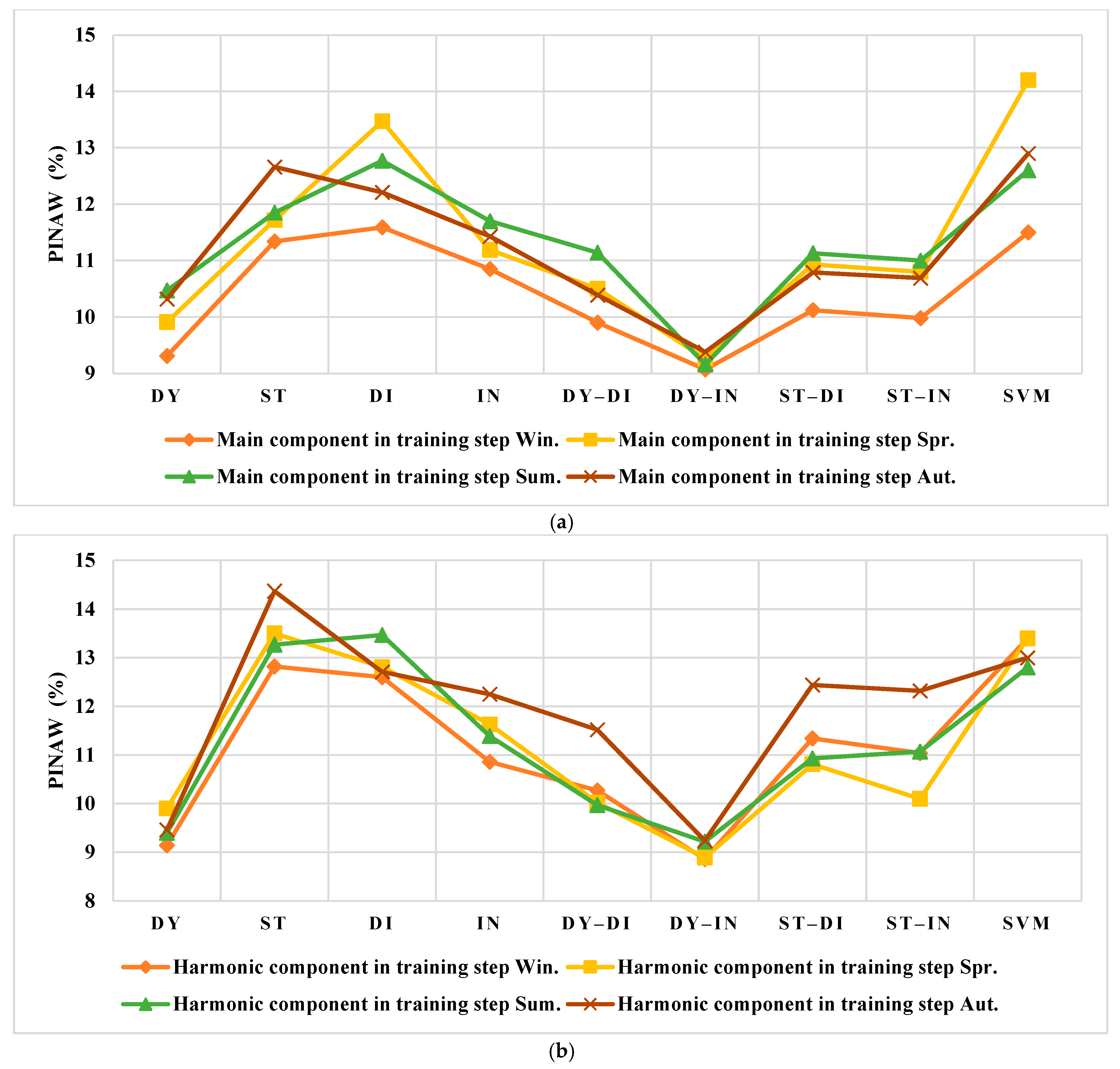 Smartcities 05 00045 g020a