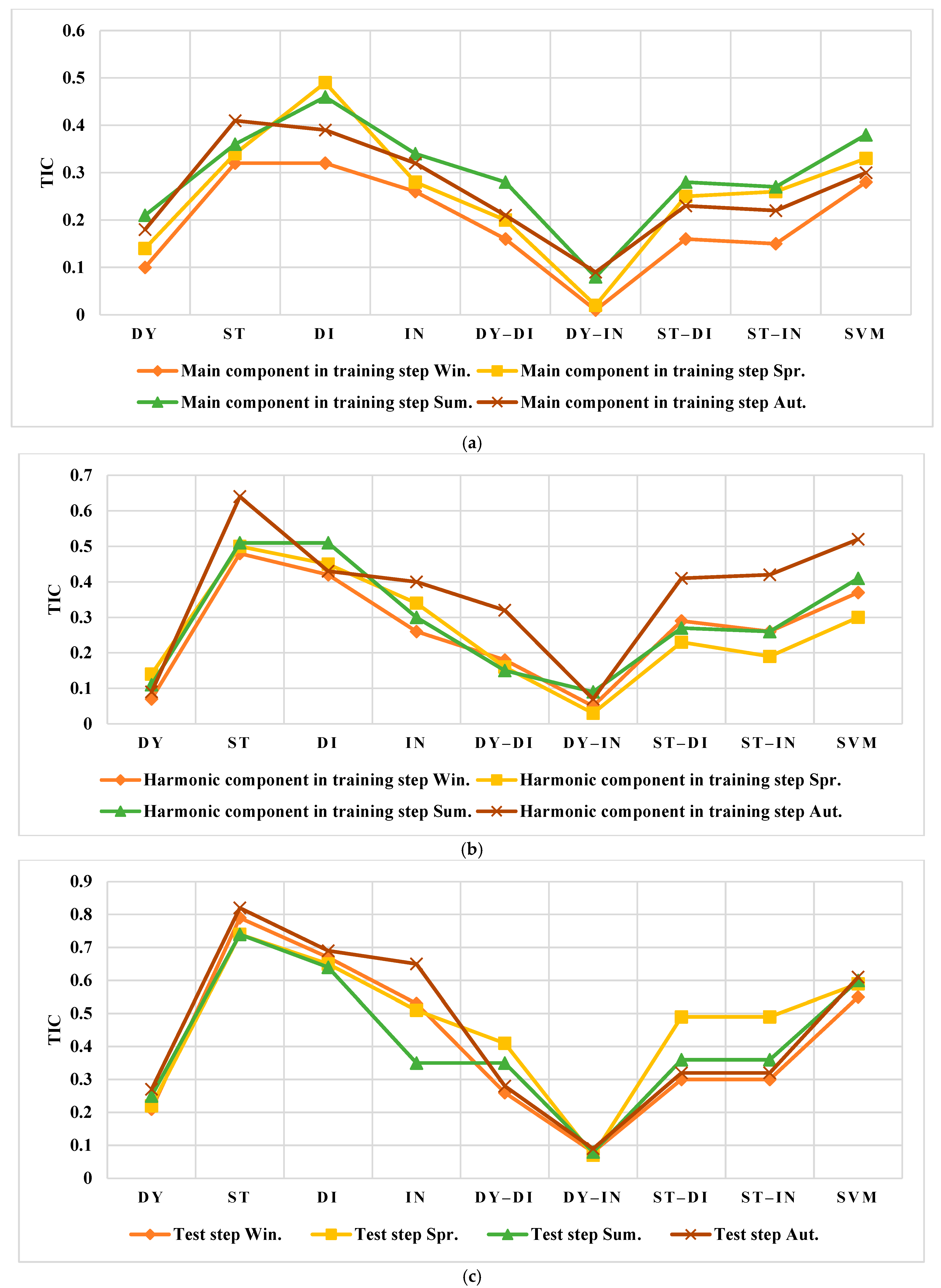 Smartcities 05 00045 g022