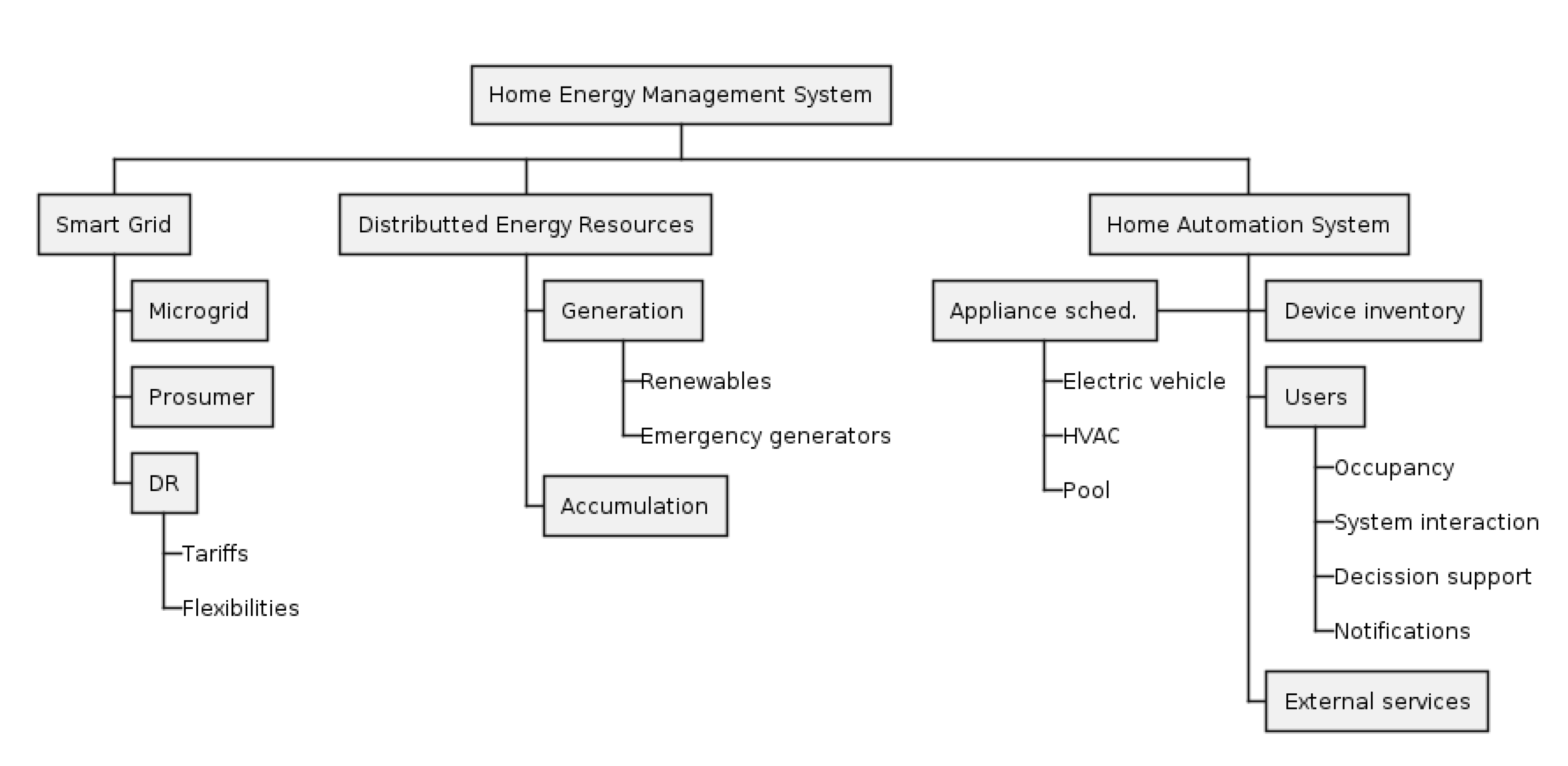 Smartcities 05 00053 g002