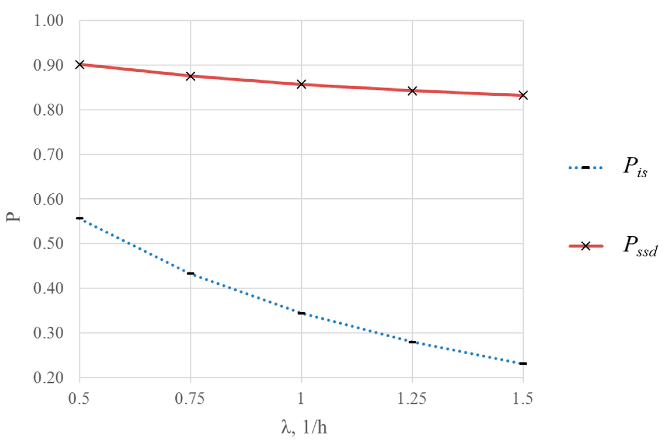 Smartcities 05 00058 g009