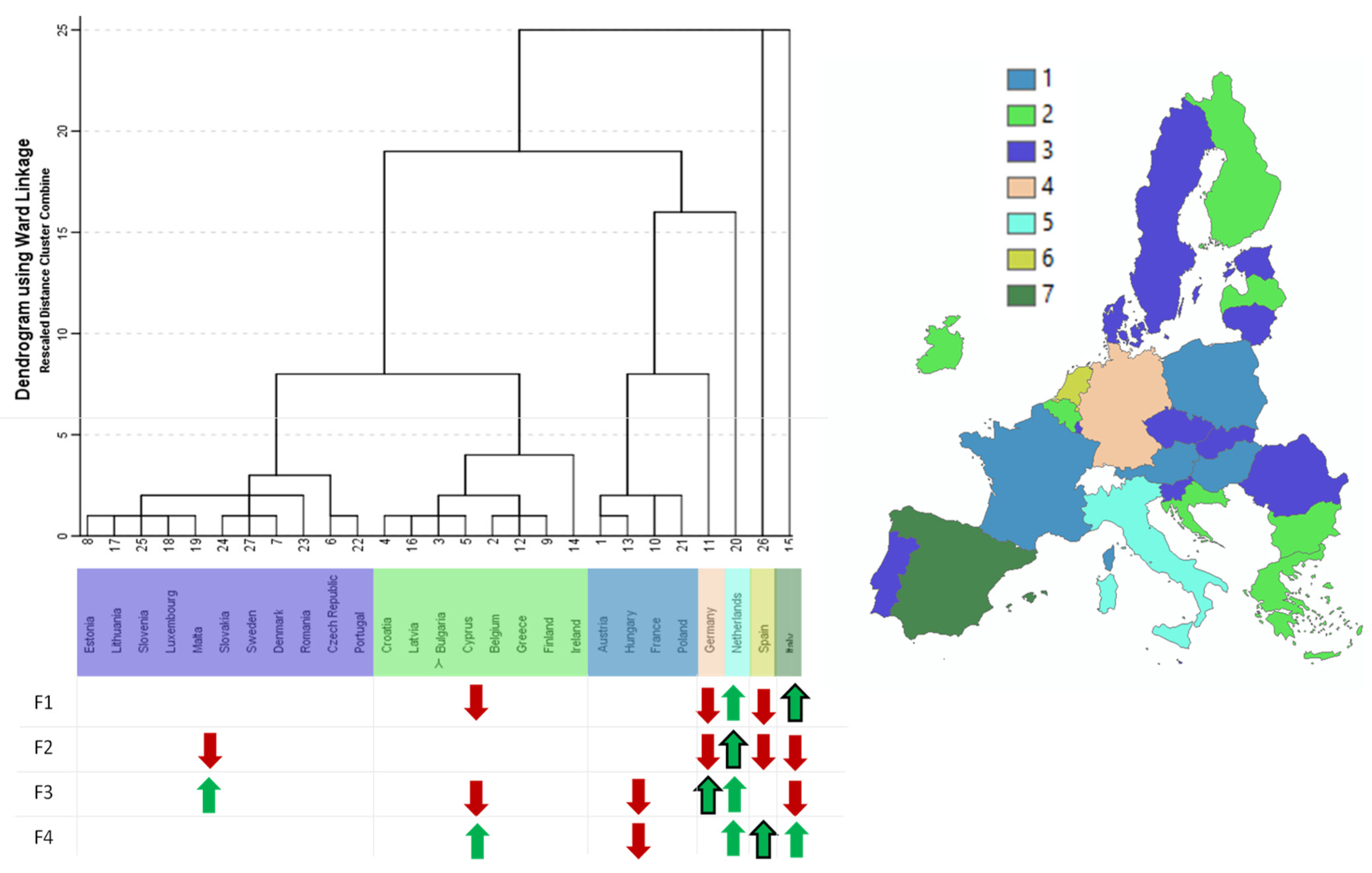 Smartcities 05 00089 g010 Smartcities 05 00089 g010