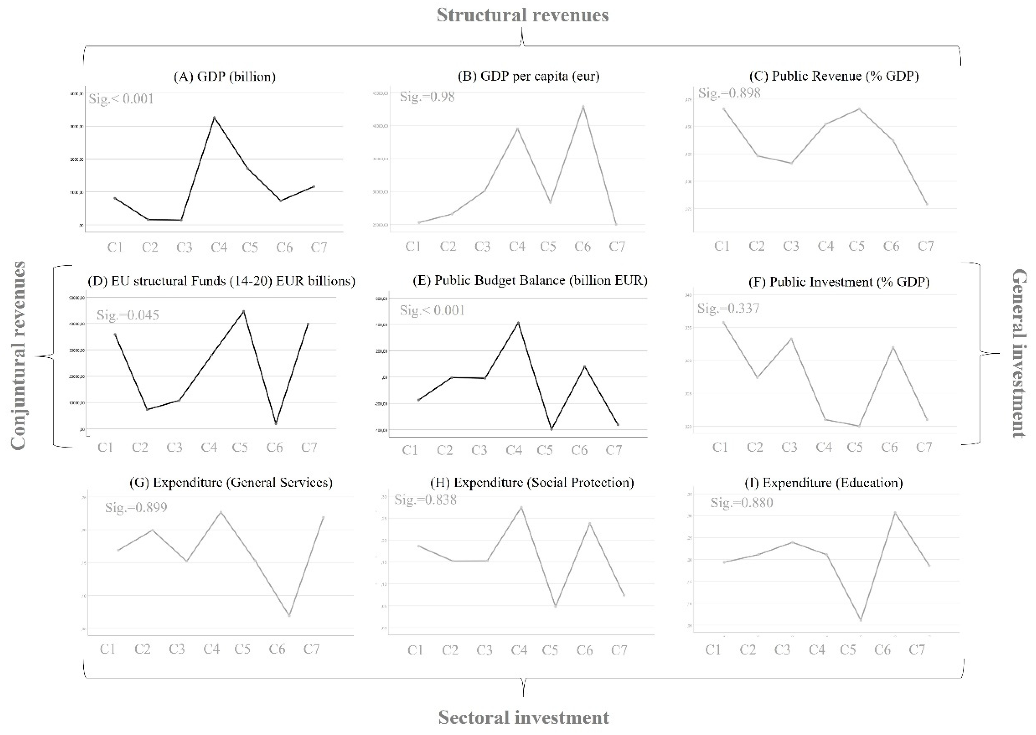 Smartcities 05 00089 g011 Smartcities 05 00089 g011