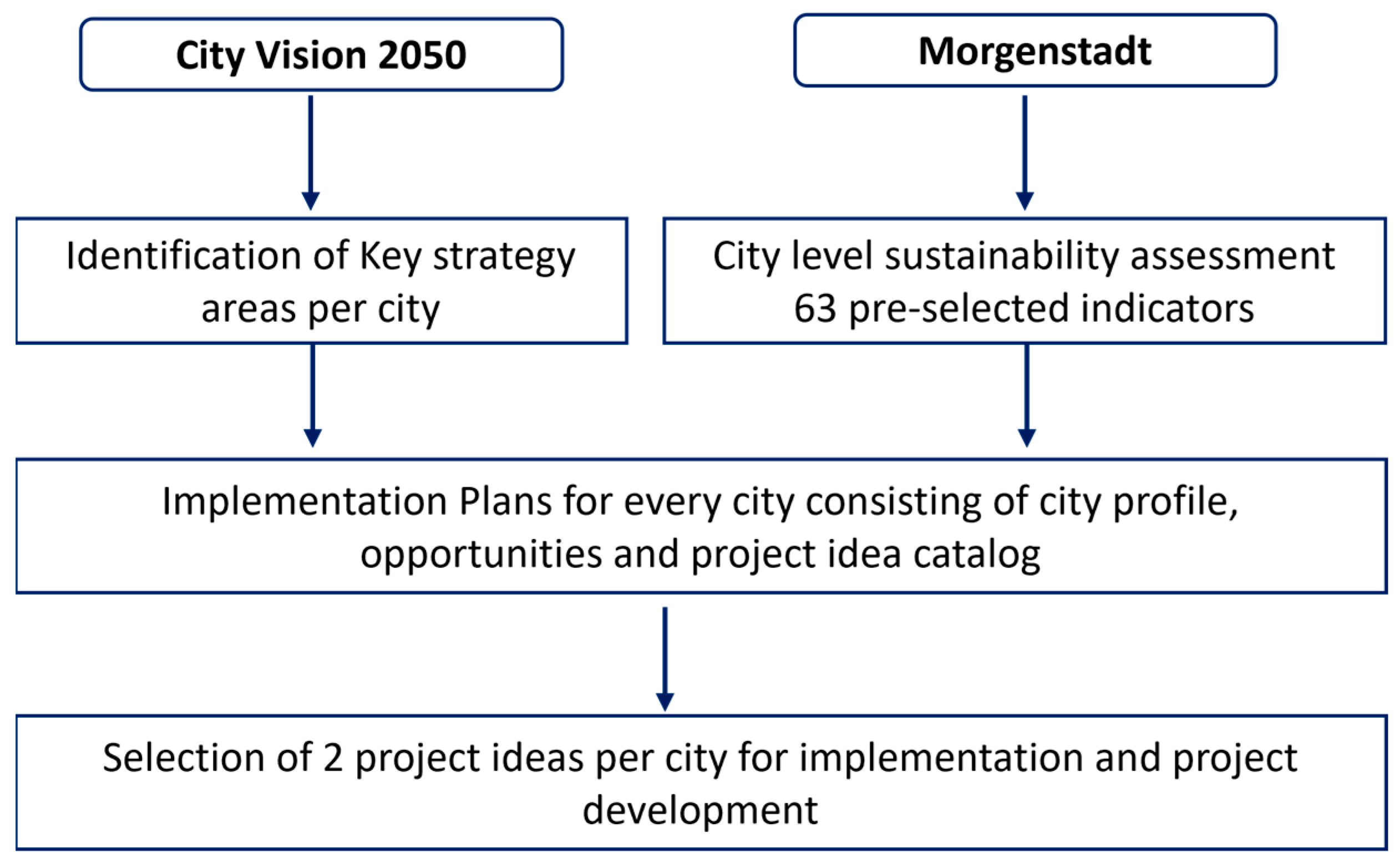 Smartcities 06 00001 g001 Smartcities 06 00001 g001