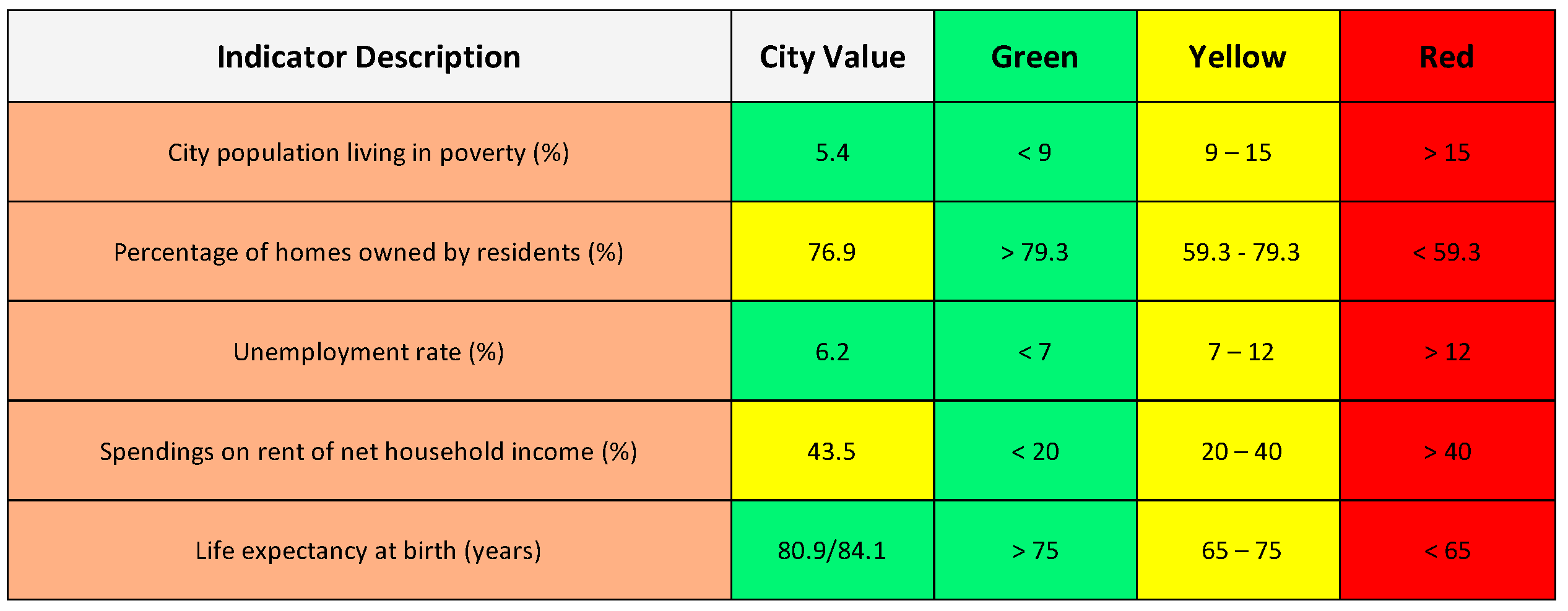 Smartcities 06 00001 g0a1 Smartcities 06 00001 g0a1