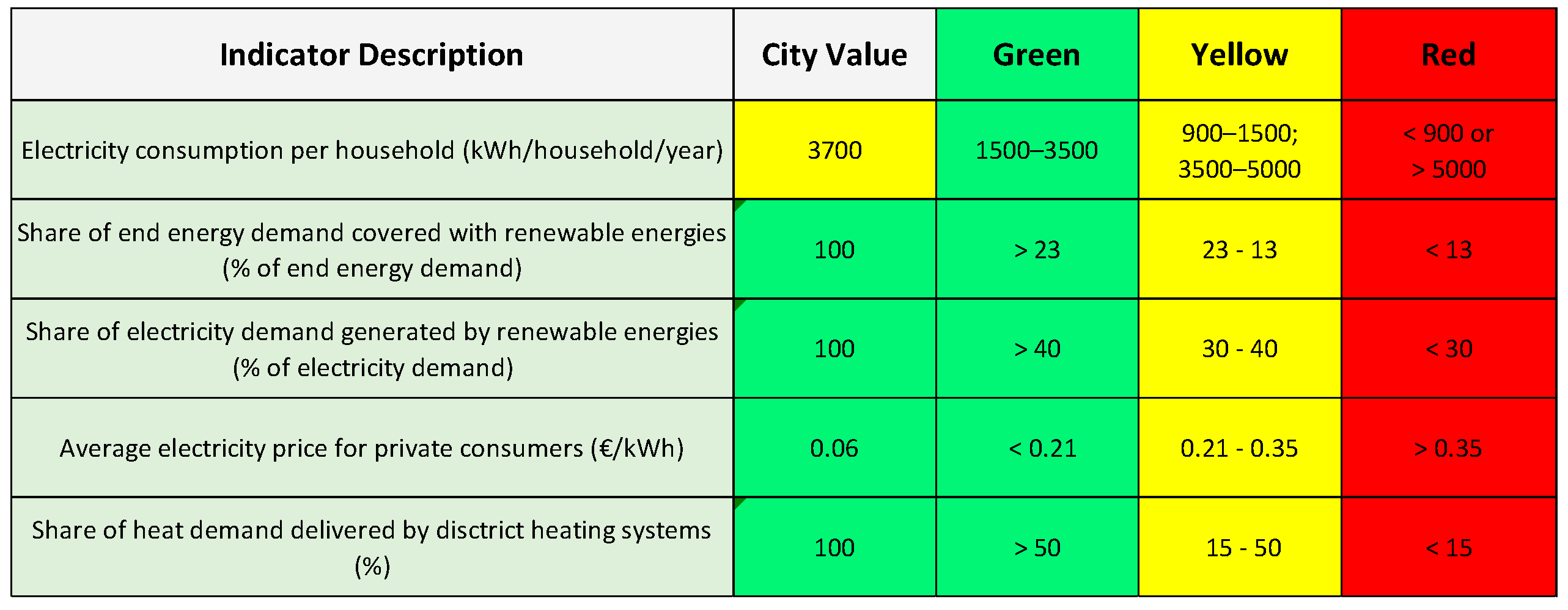 Smartcities 06 00001 g0a2 Smartcities 06 00001 g0a2