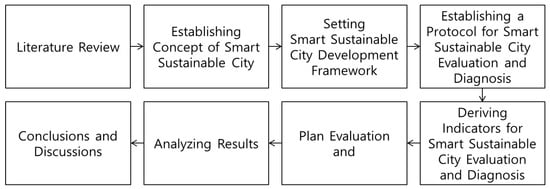 Incheon: the eco-friendly city of the future in Republic of Korea - Climate  Scorecard