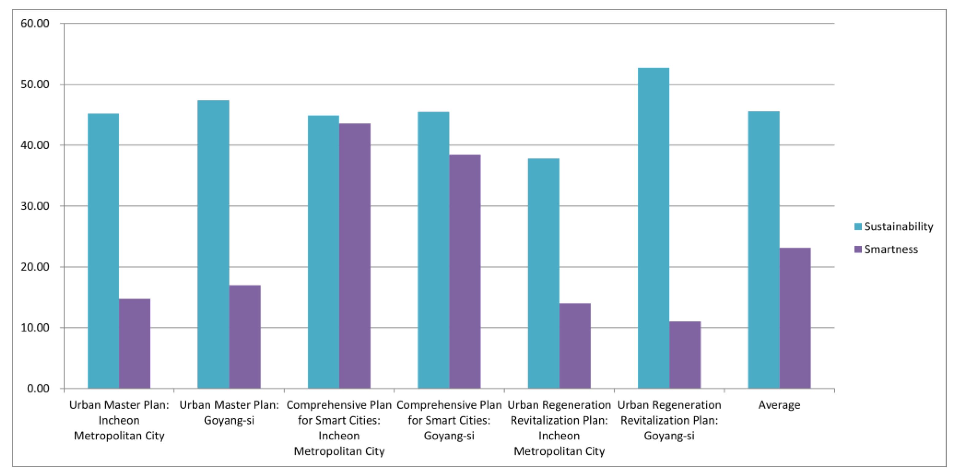 Incheon: the eco-friendly city of the future in Republic of Korea - Climate  Scorecard