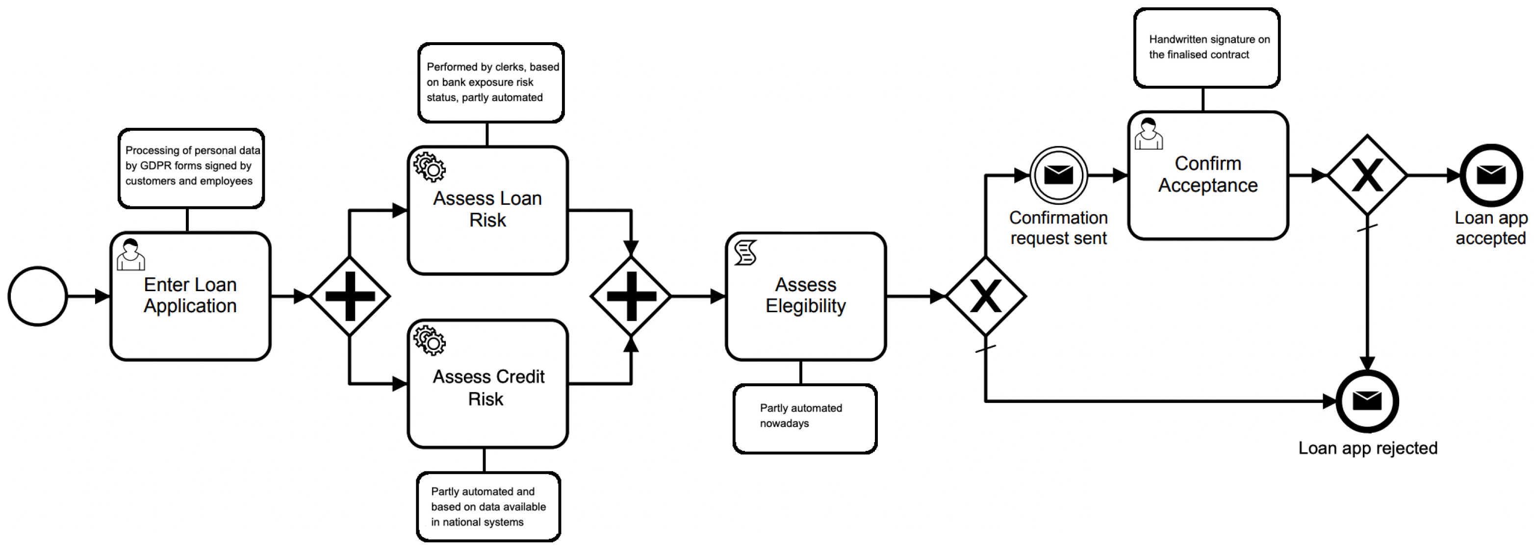 Smartcities 06 00061 g002 Smartcities 06 00061 g002