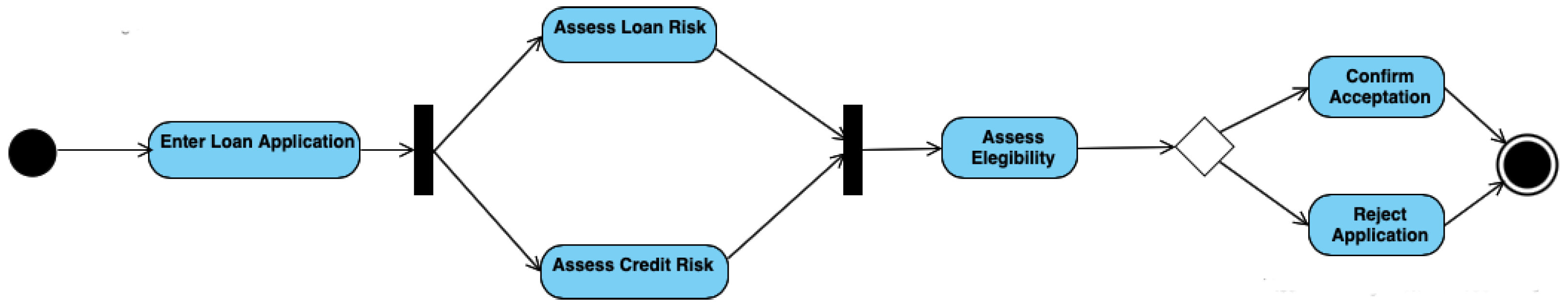 Smartcities 06 00061 g004 Smartcities 06 00061 g004