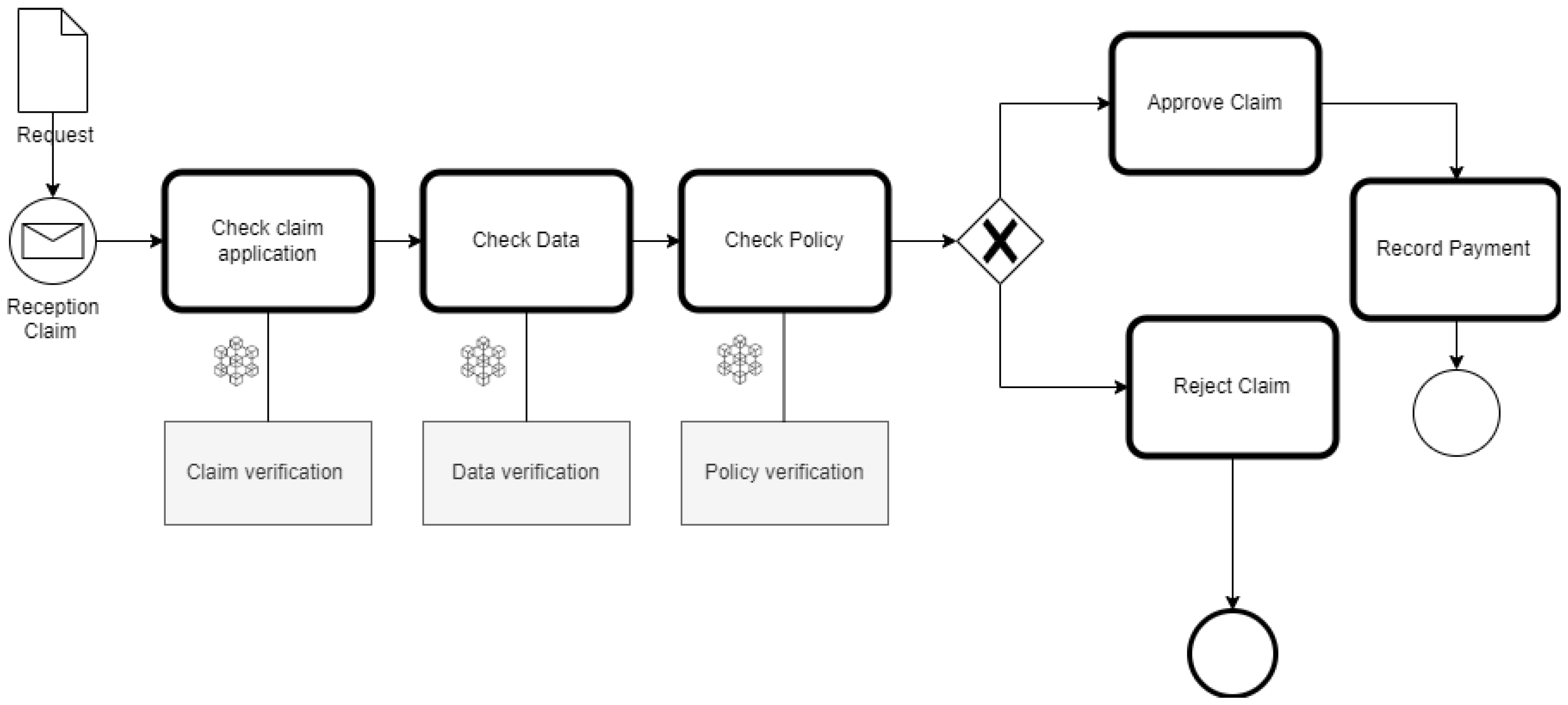 Smartcities 06 00061 g006 Smartcities 06 00061 g006