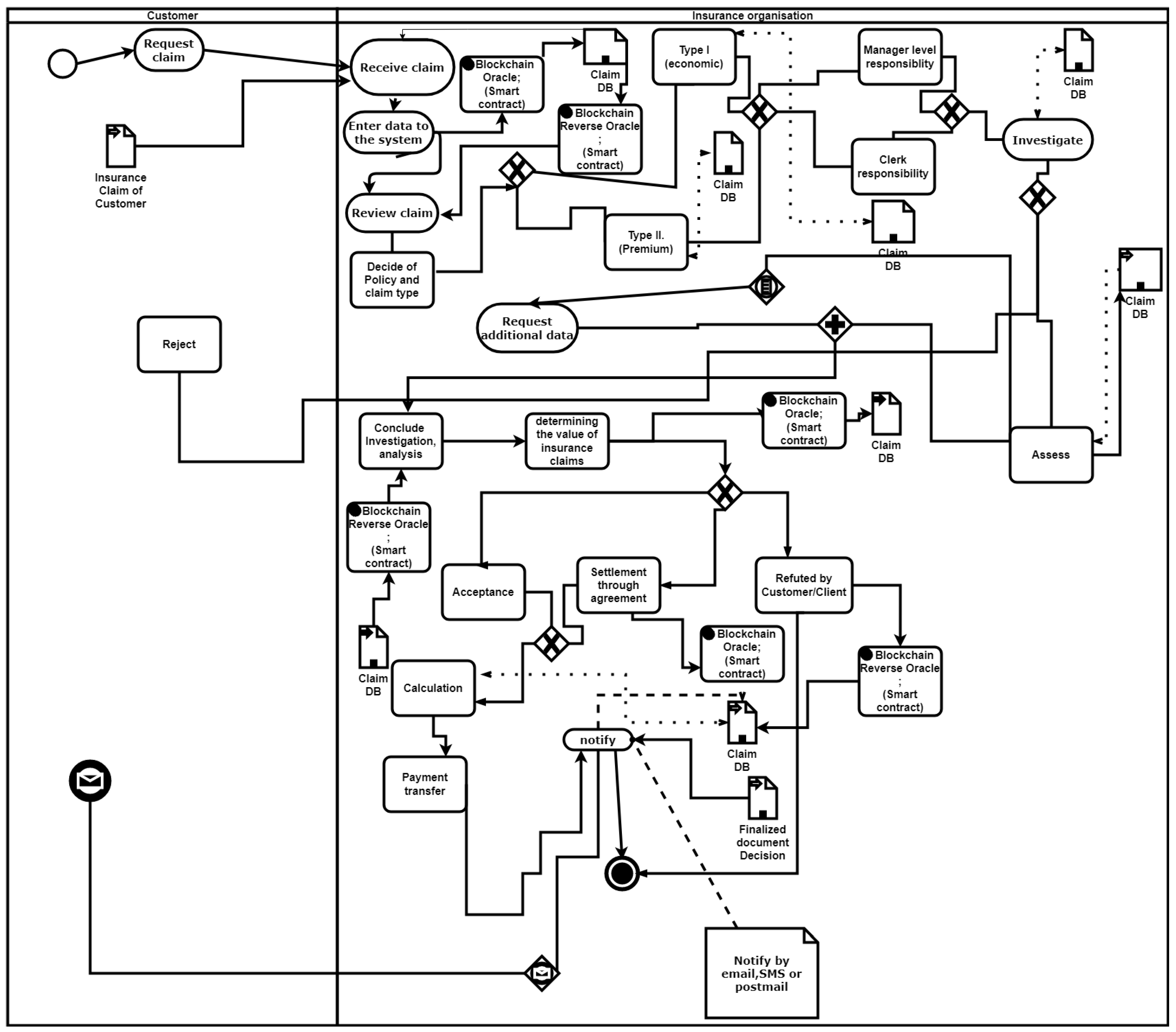 Smartcities 06 00061 g007 Smartcities 06 00061 g007