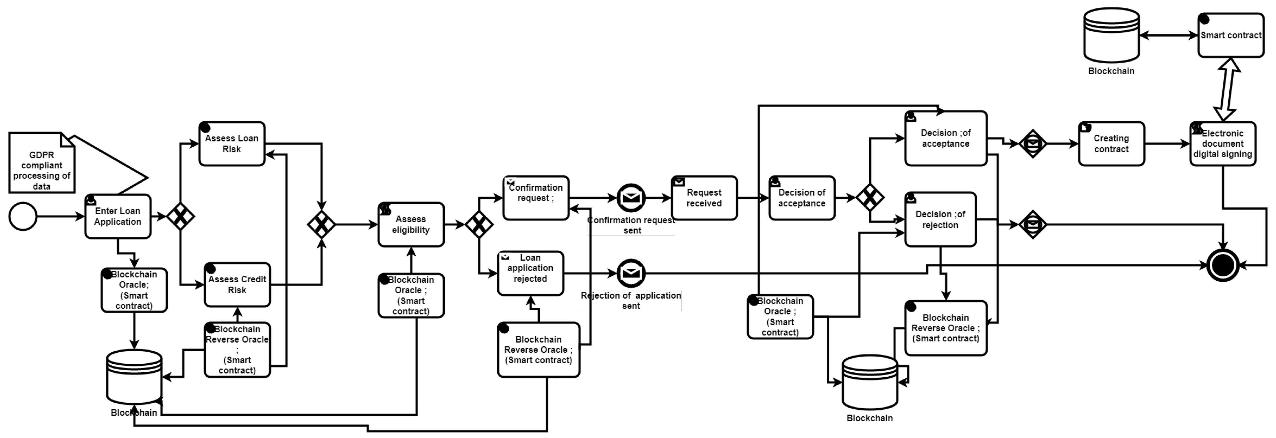Smartcities 06 00061 g008 Smartcities 06 00061 g008
