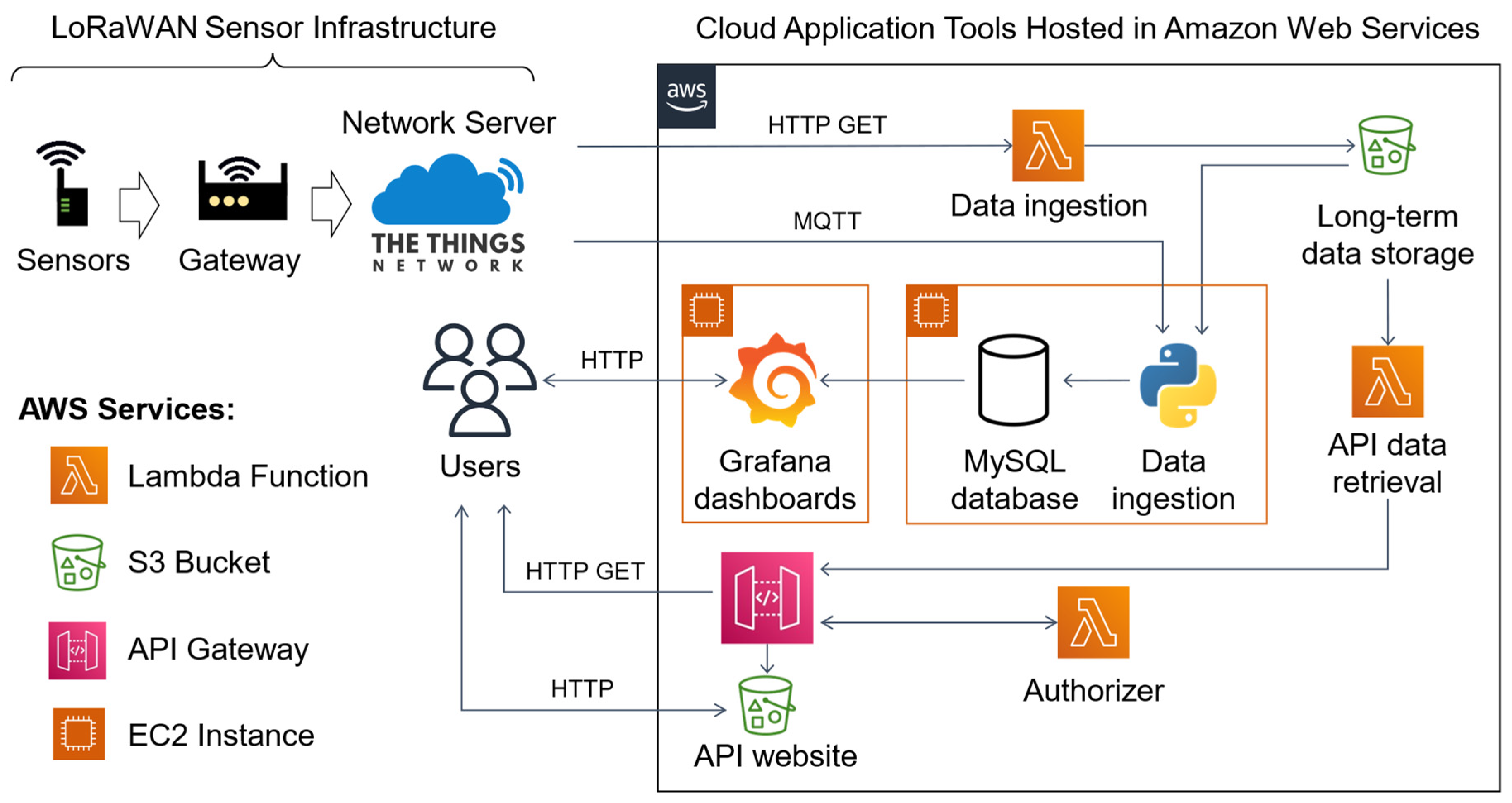 Beware Cloud Washing: 6 Ways to Spot Fake Cloud CRM - SmartData Collective