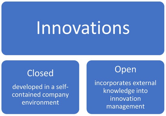 Smart Cities Free Full Text Innovations in Shared