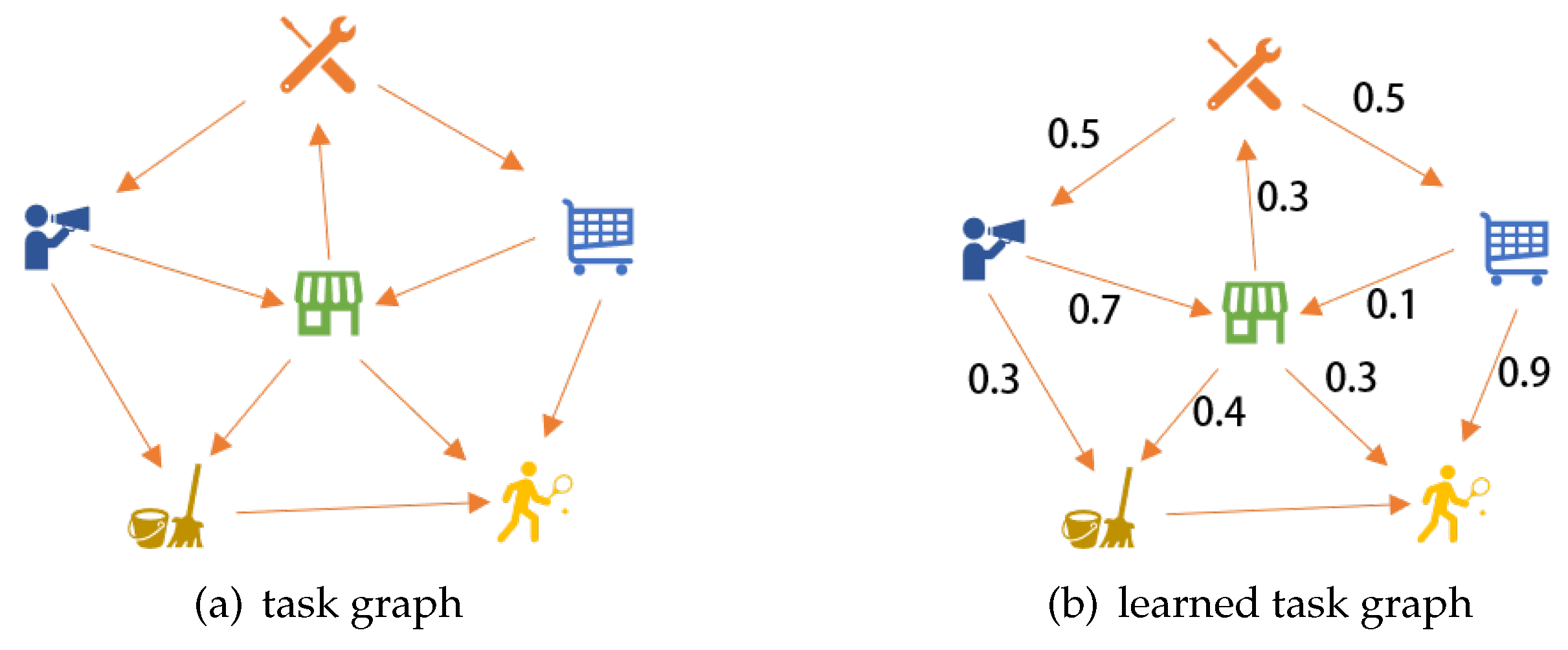 Cross-Task Generalization via Natural Language Crowdsourcing