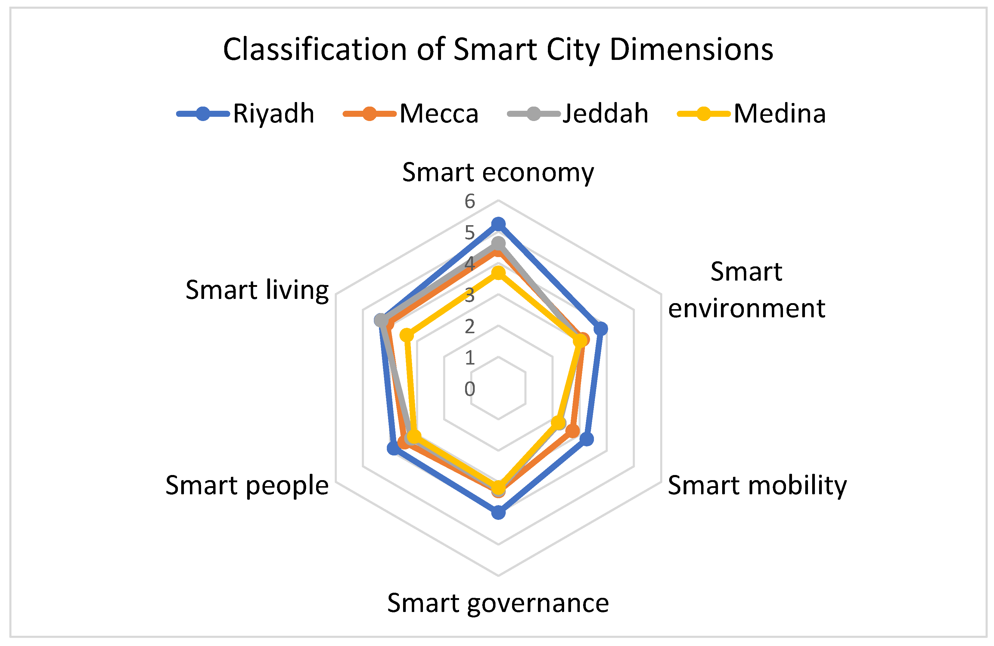 Smart Scale, Baku