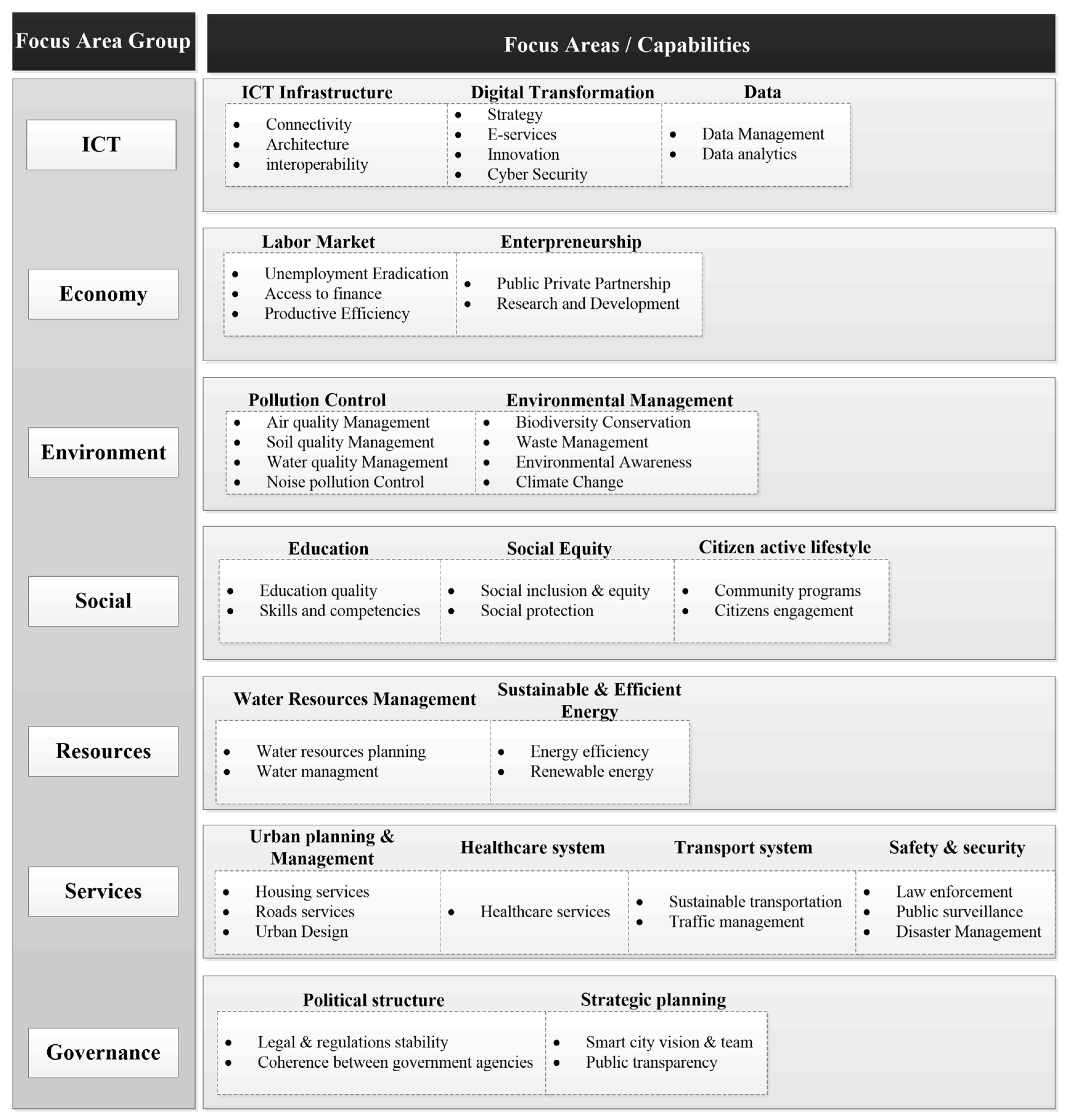 Smartcities 06 00099 g003 Smartcities 06 00099 g003