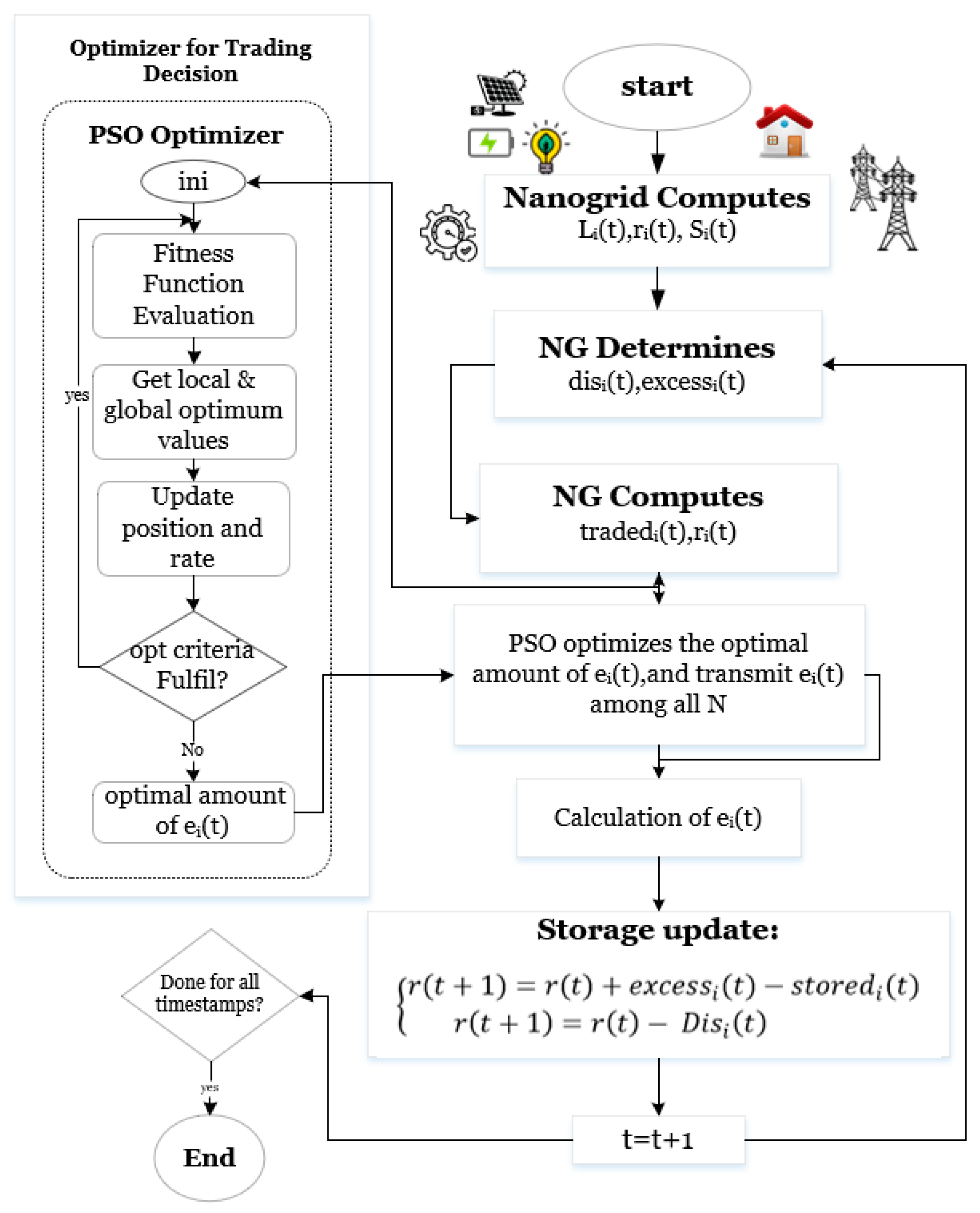 Smartcities 06 00101 g002